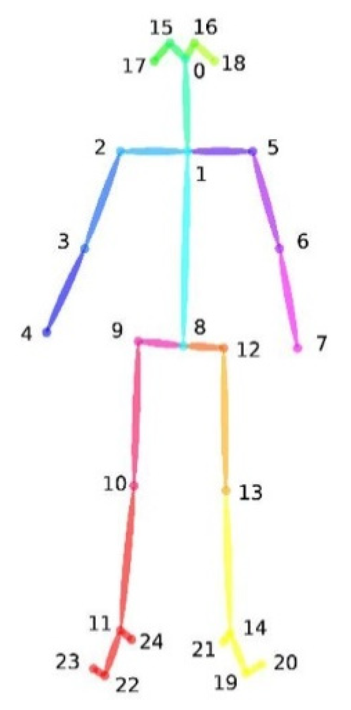 Sensors 22 00184 g006