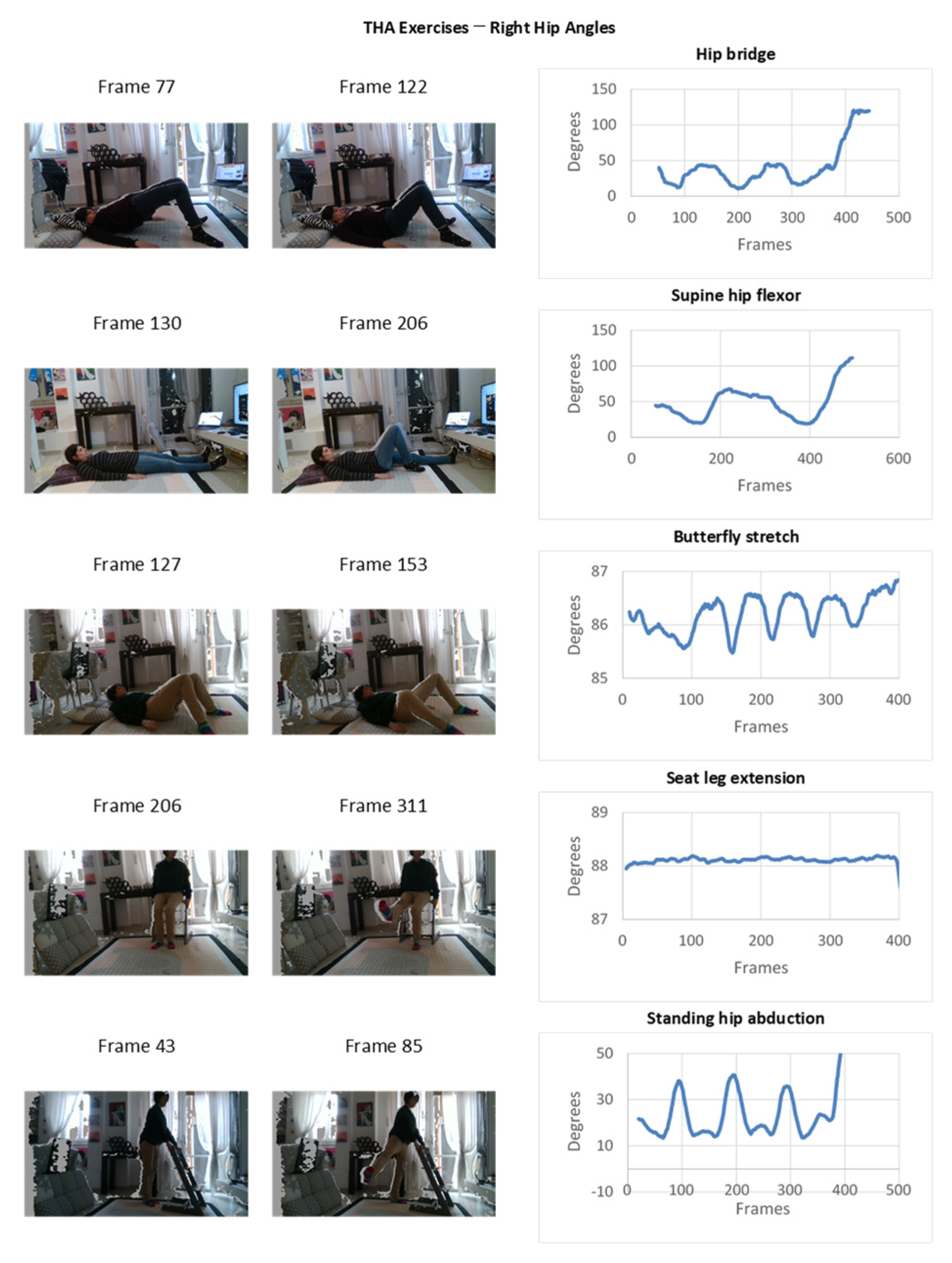 Sensors 22 00184 g010