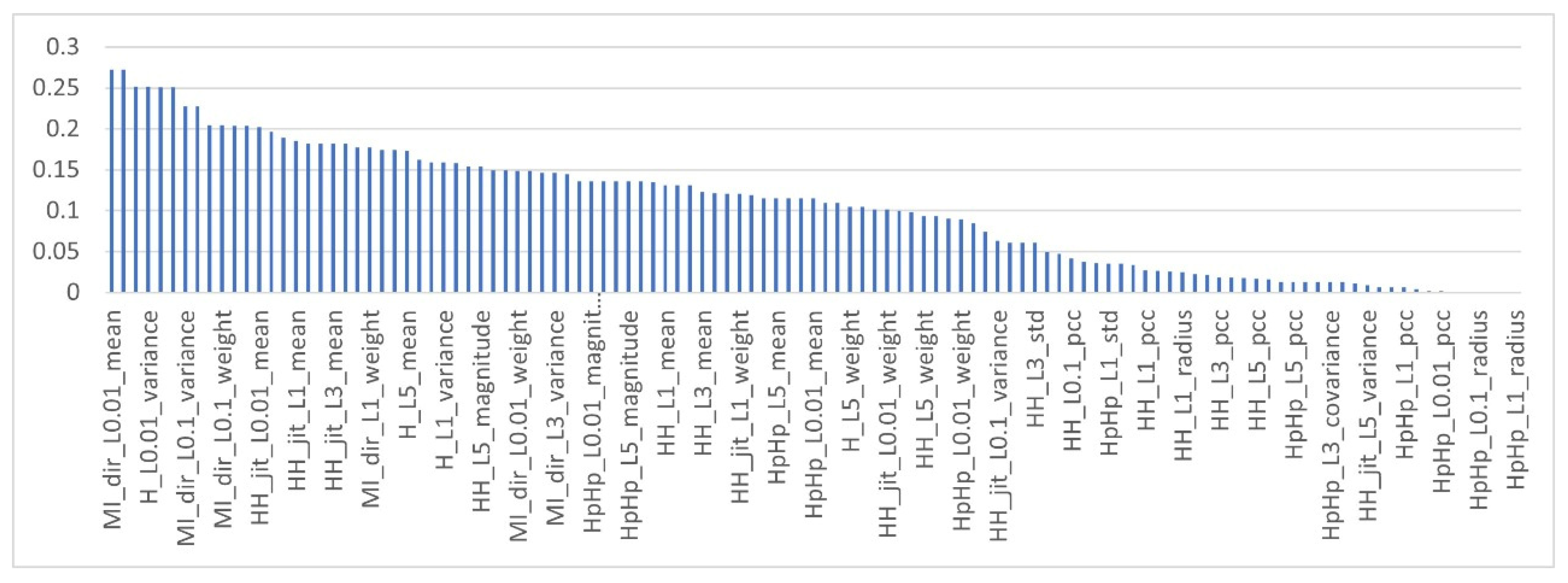 Sensors 22 00185 g006