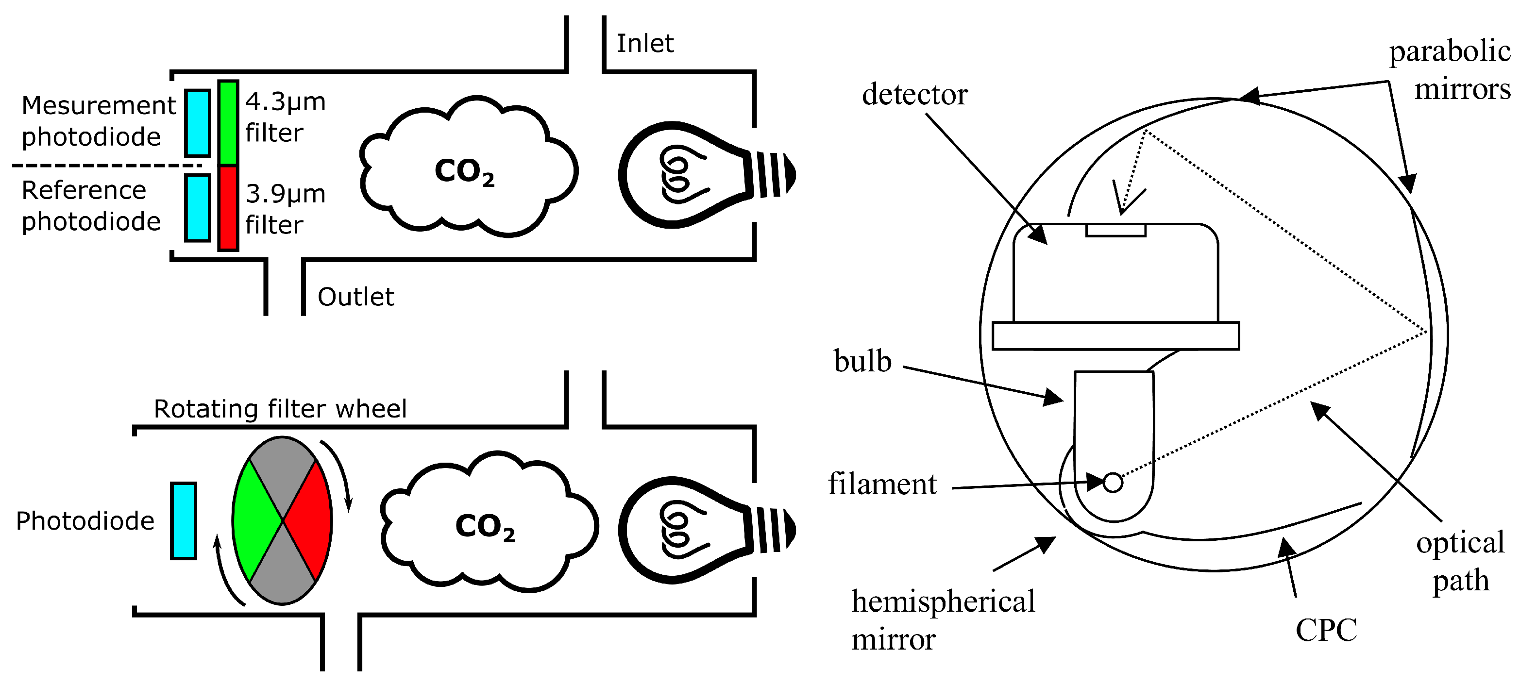 Sensors 22 00188 g002