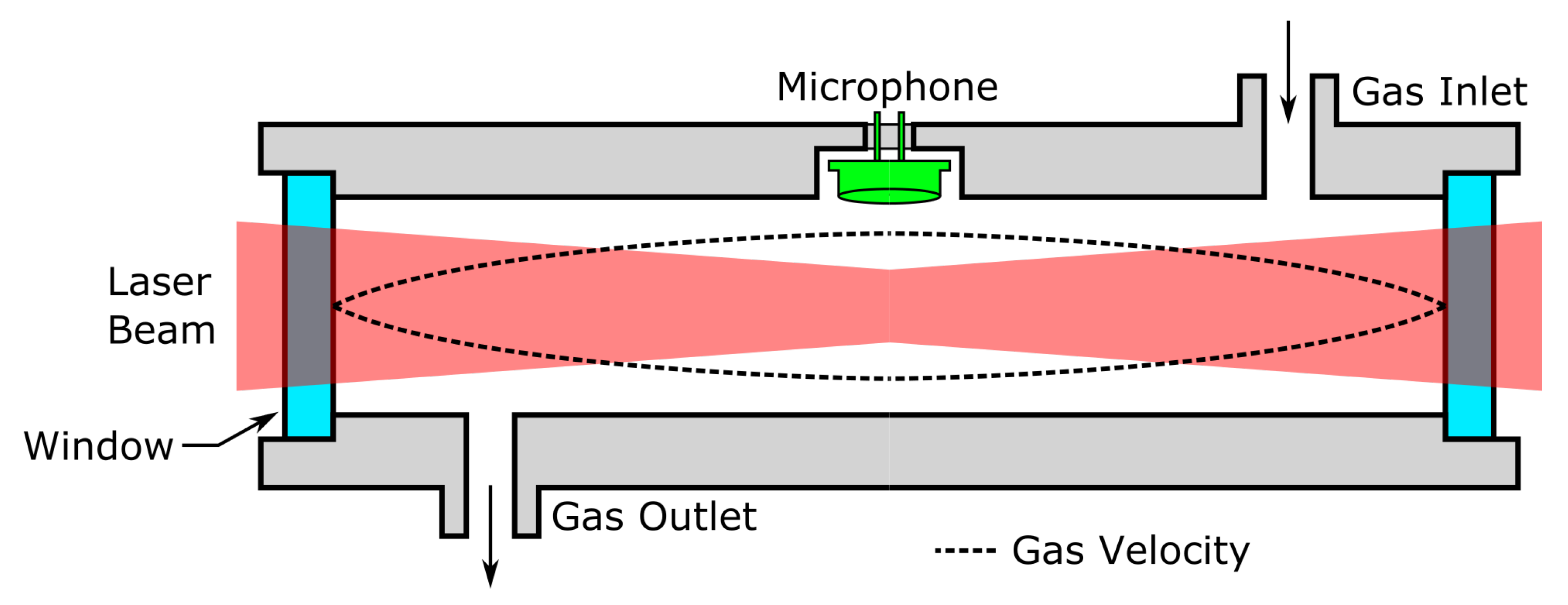 Sensors 22 00188 g003