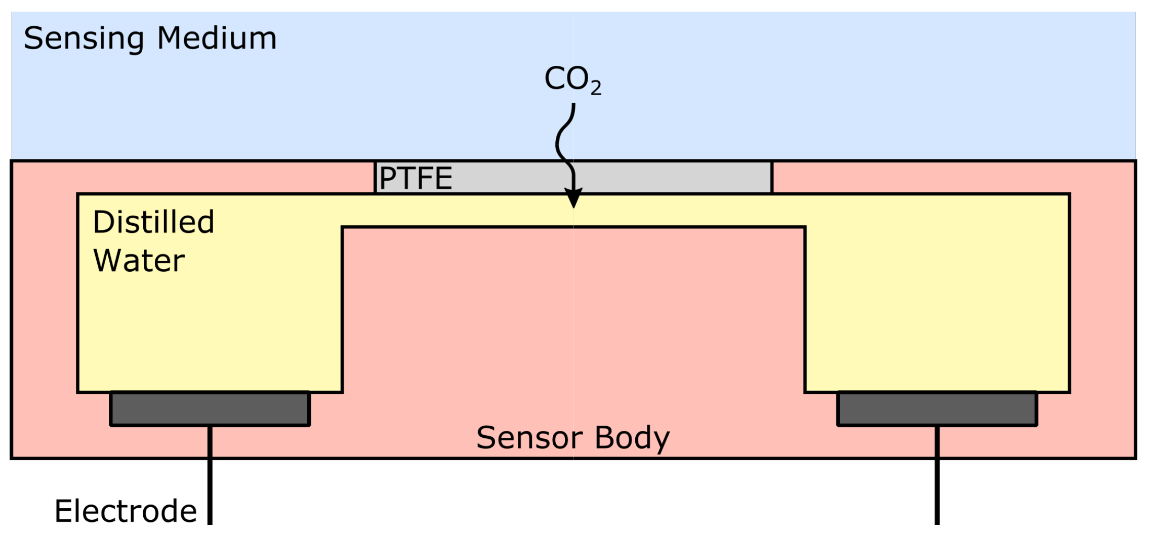 Sensors 22 00188 g004