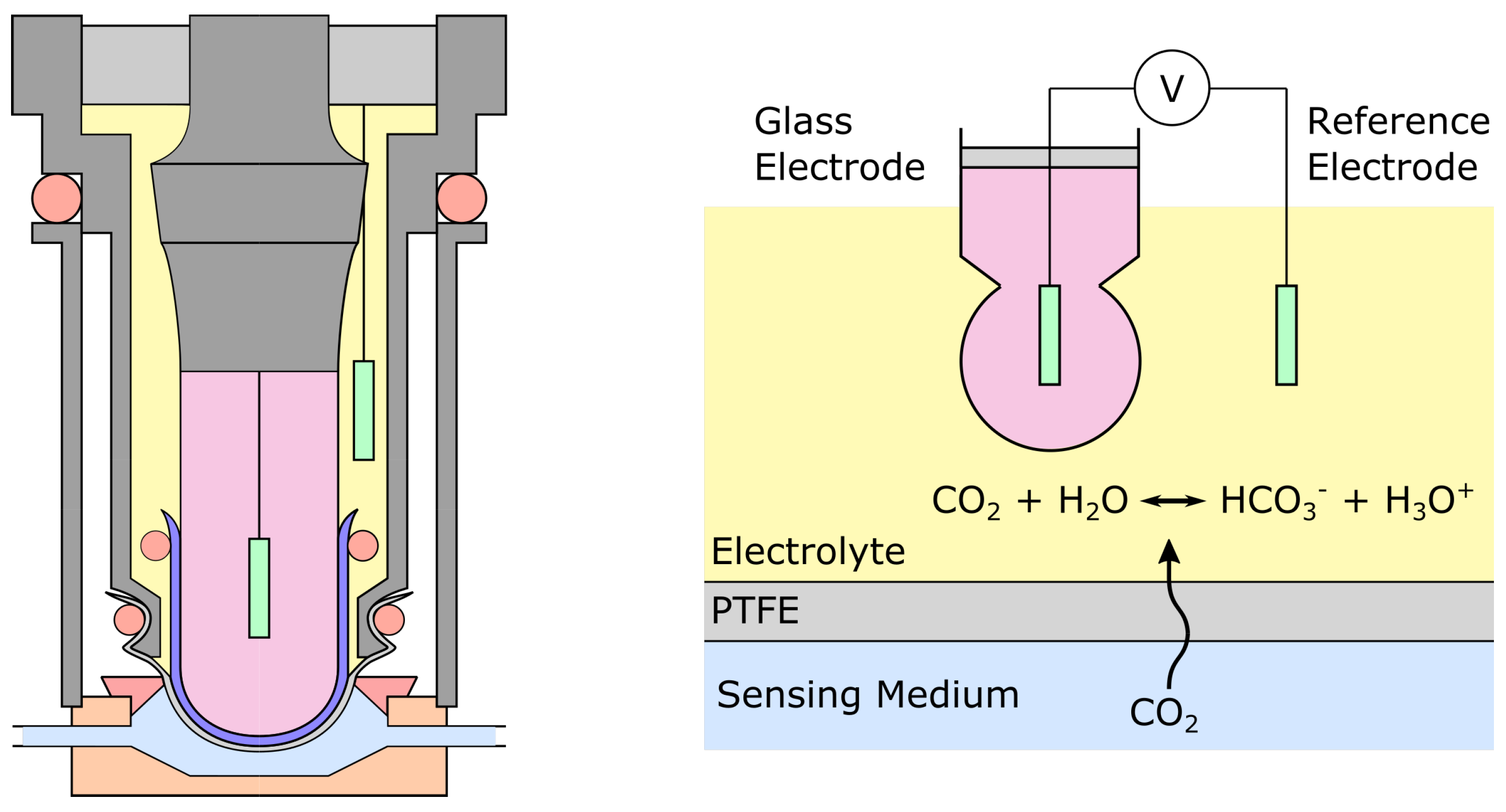 Sensors 22 00188 g005