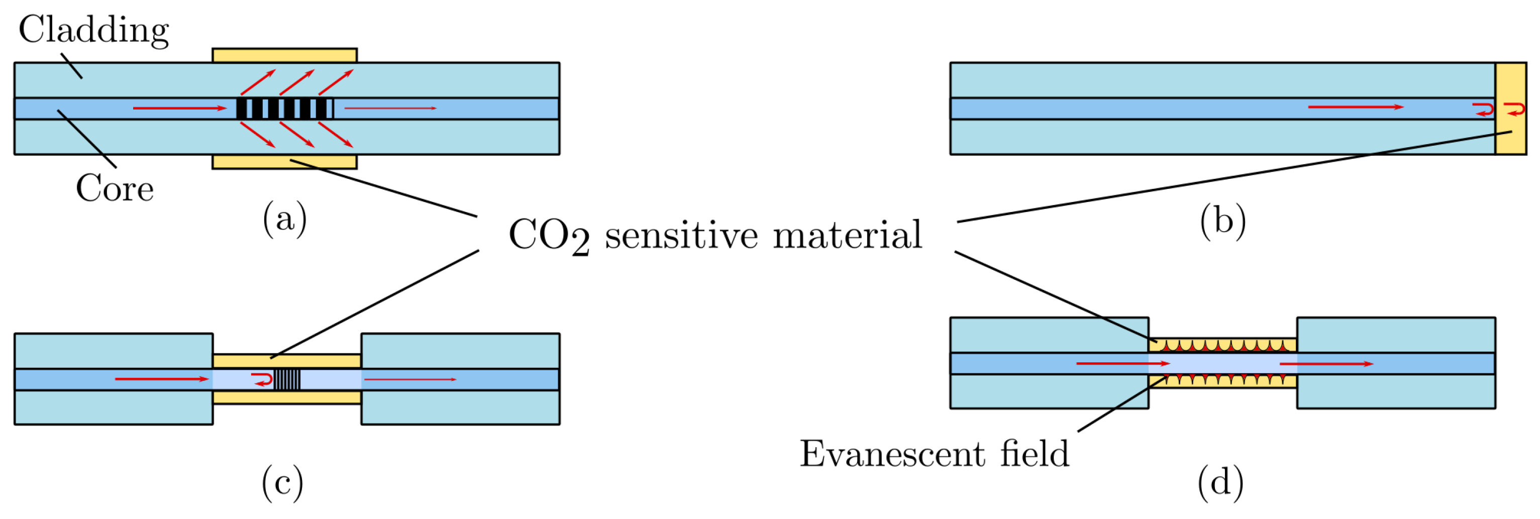 Sensors 22 00188 g008