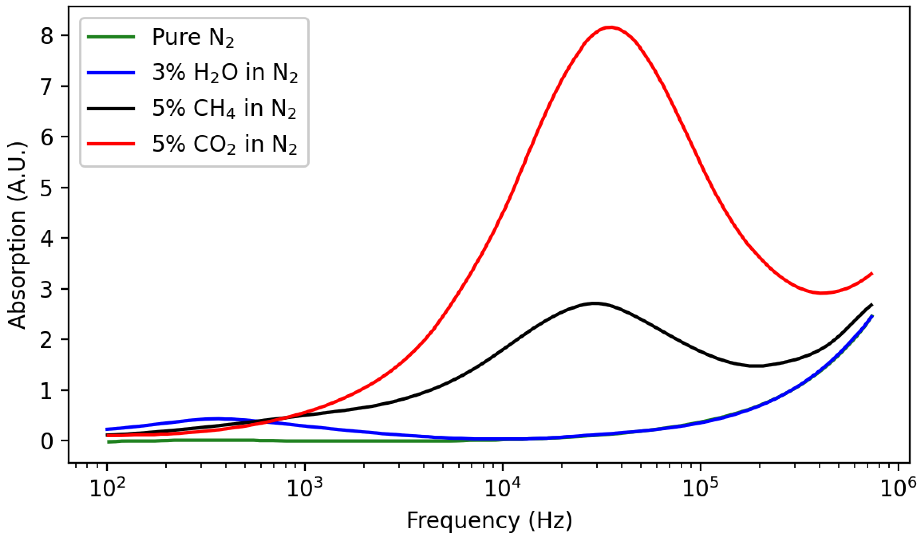 Sensors 22 00188 g011