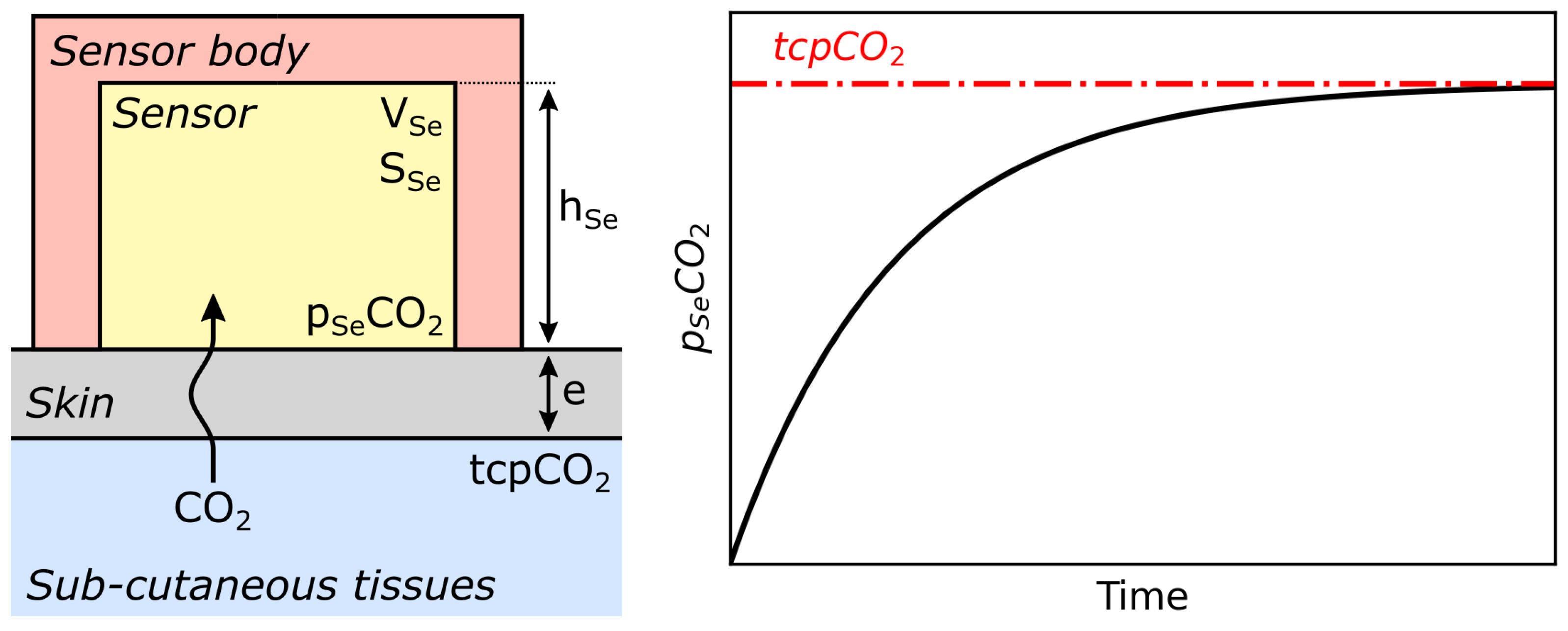 Sensors 22 00188 g014