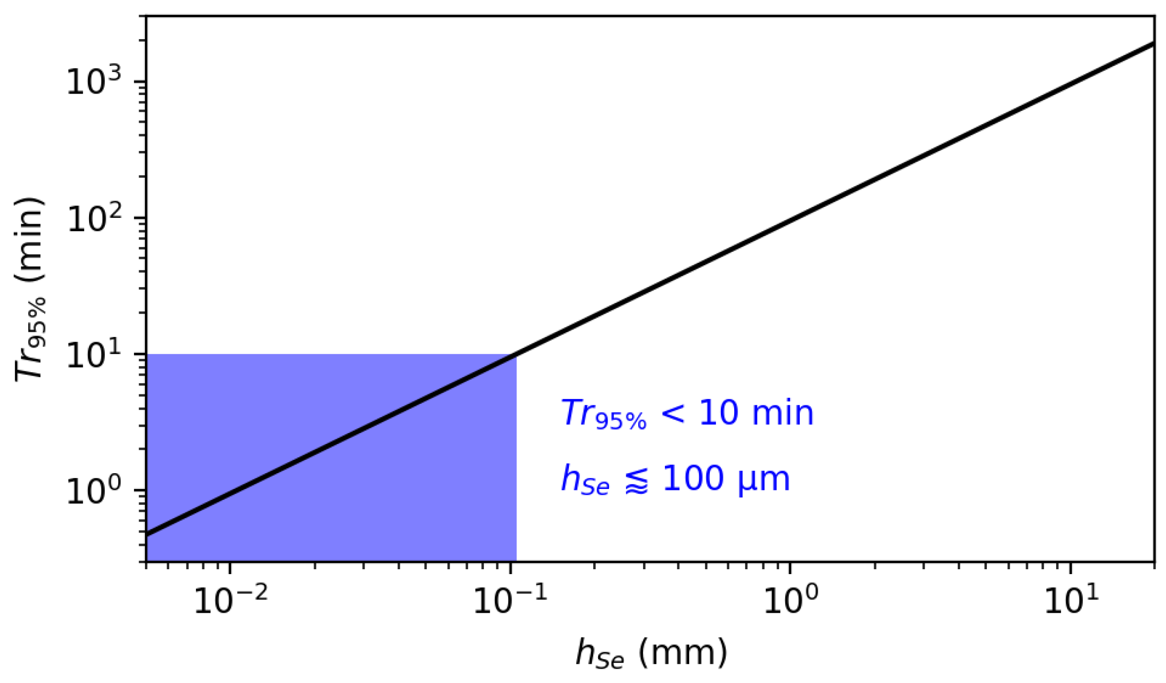 Sensors 22 00188 g015