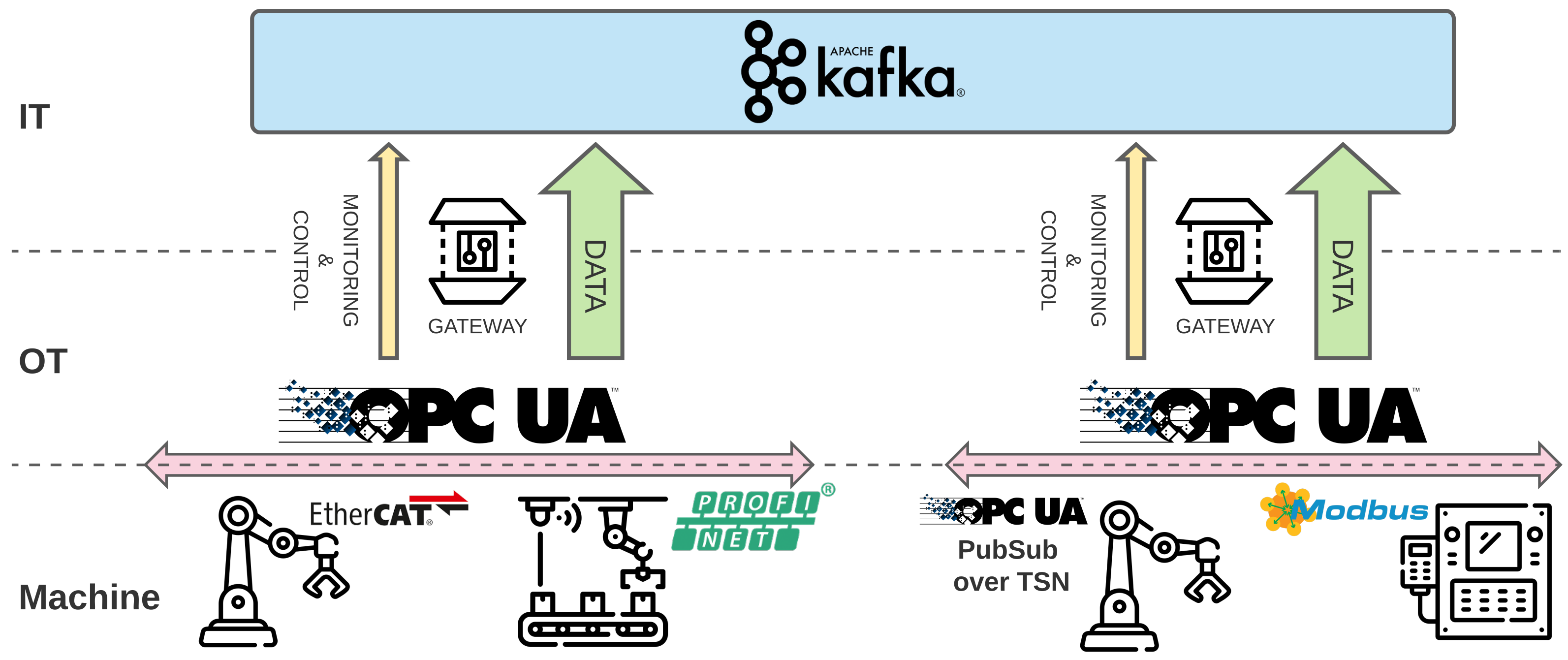 Sensors 22 00190 g002