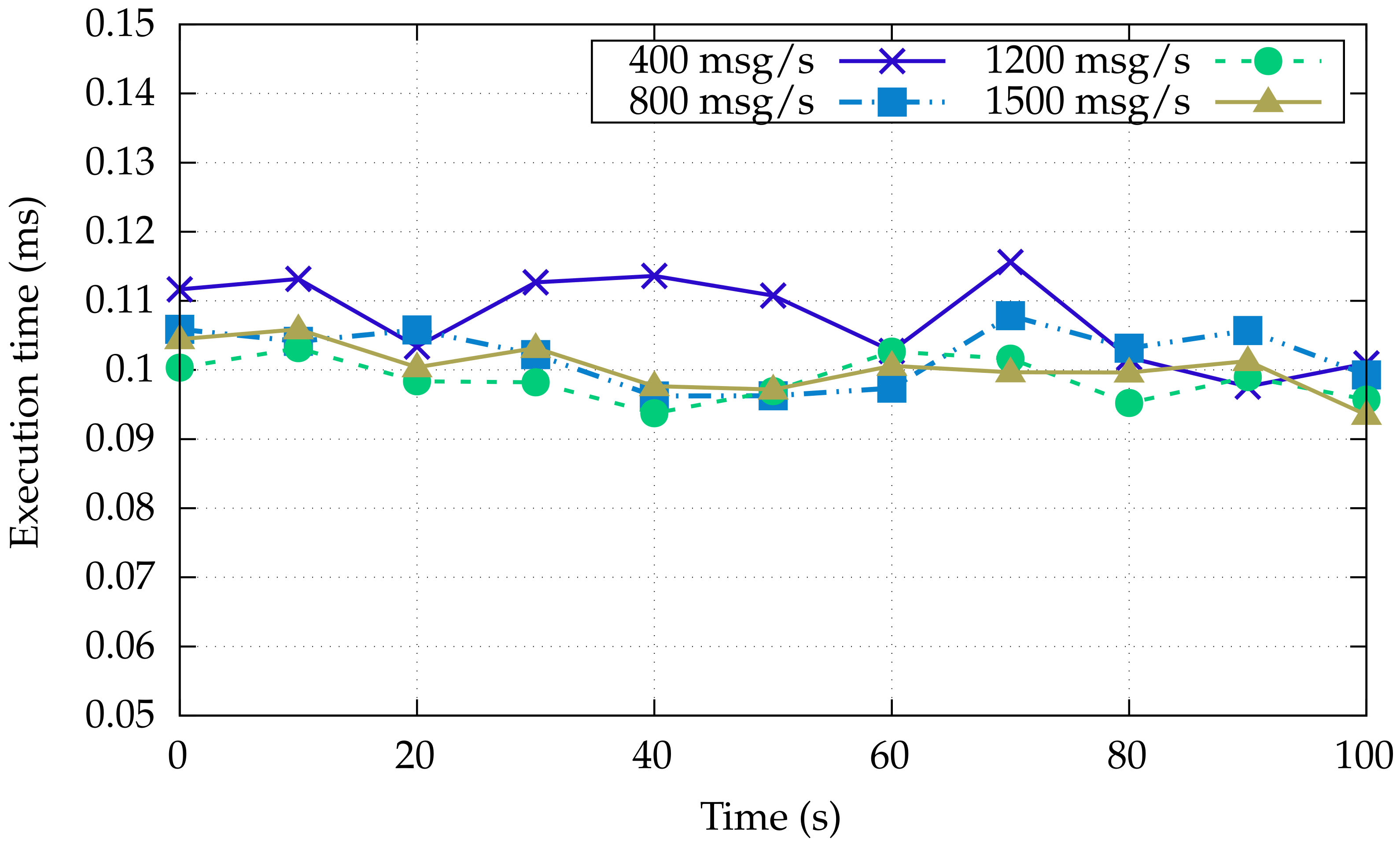 Sensors 22 00190 g003