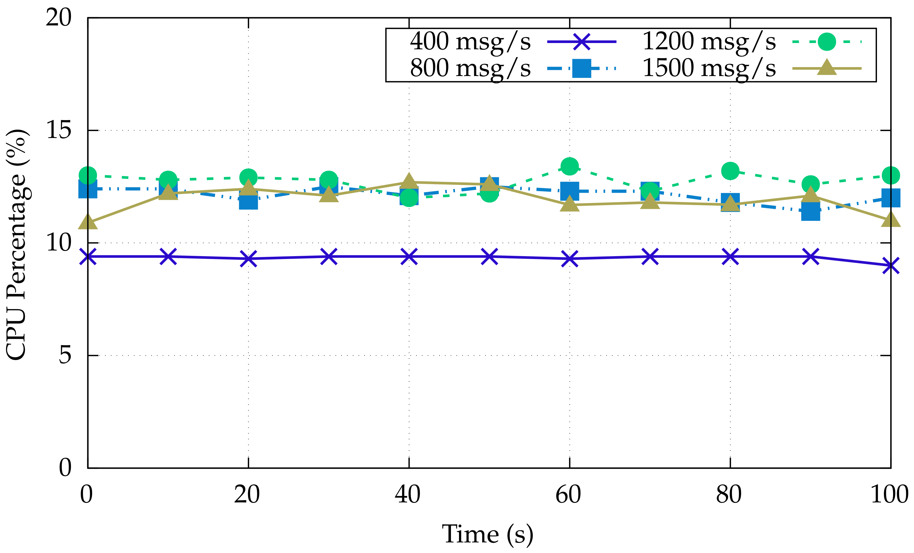 Sensors 22 00190 g005