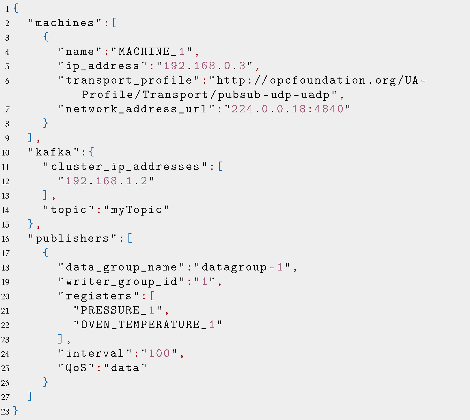 Sensors 22 00190 i001