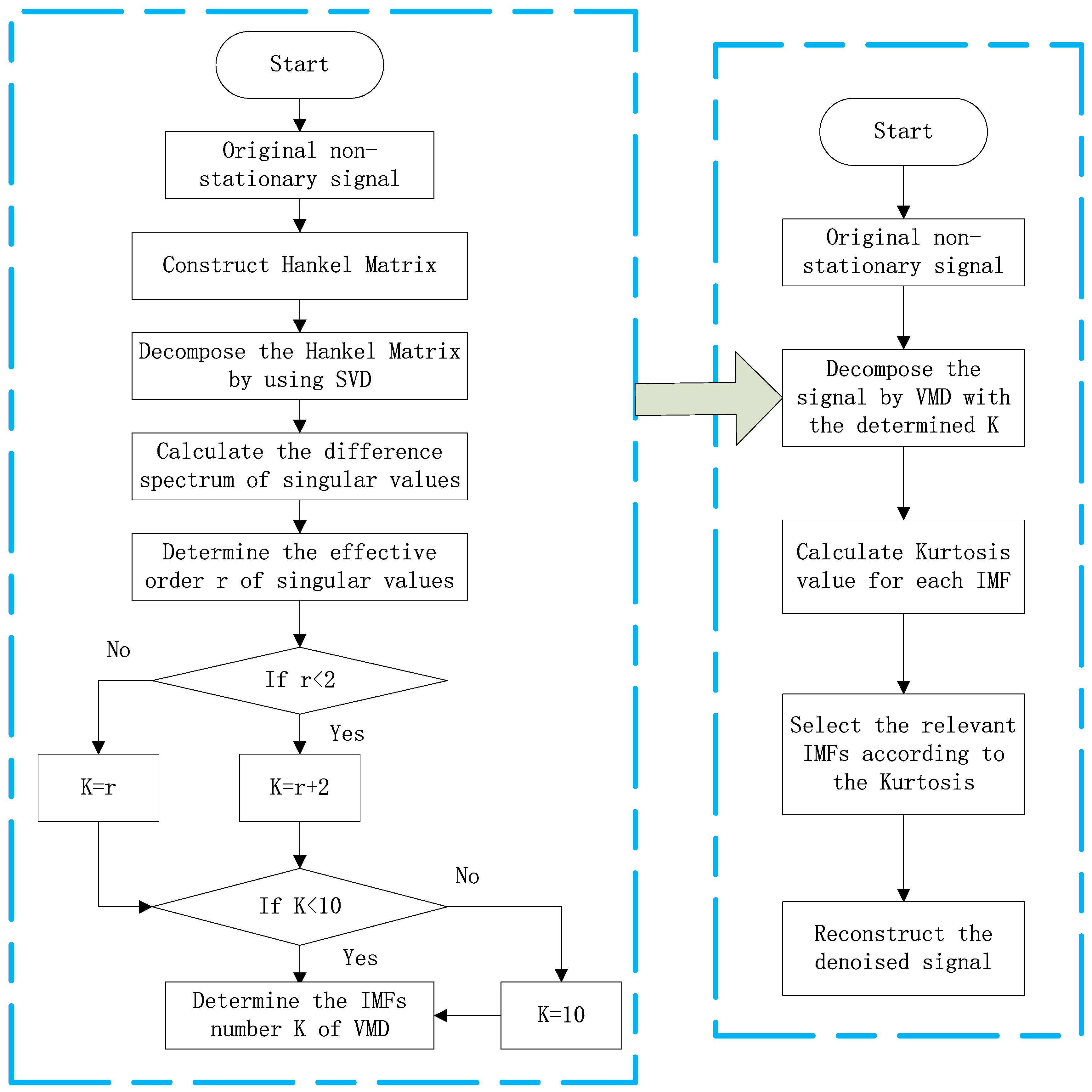 Sensors 22 00195 g001