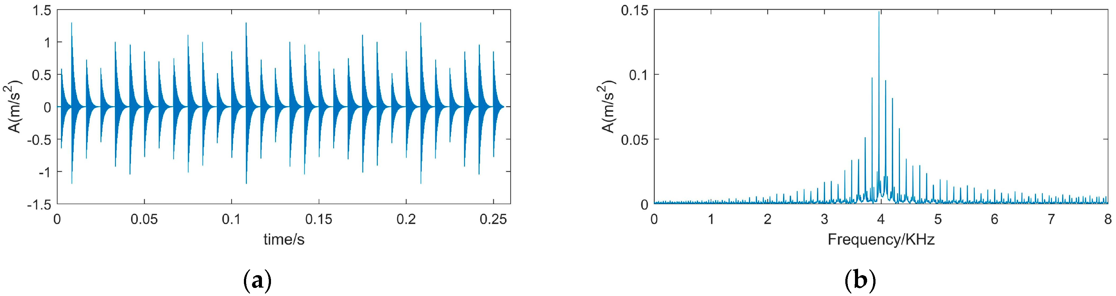 Sensors 22 00195 g002