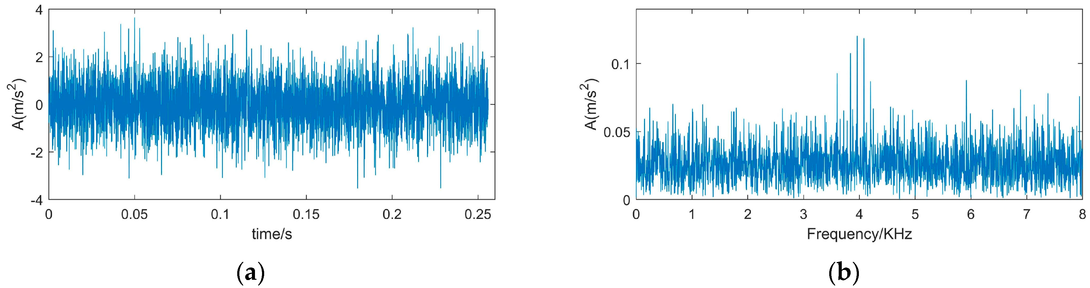 Sensors 22 00195 g003