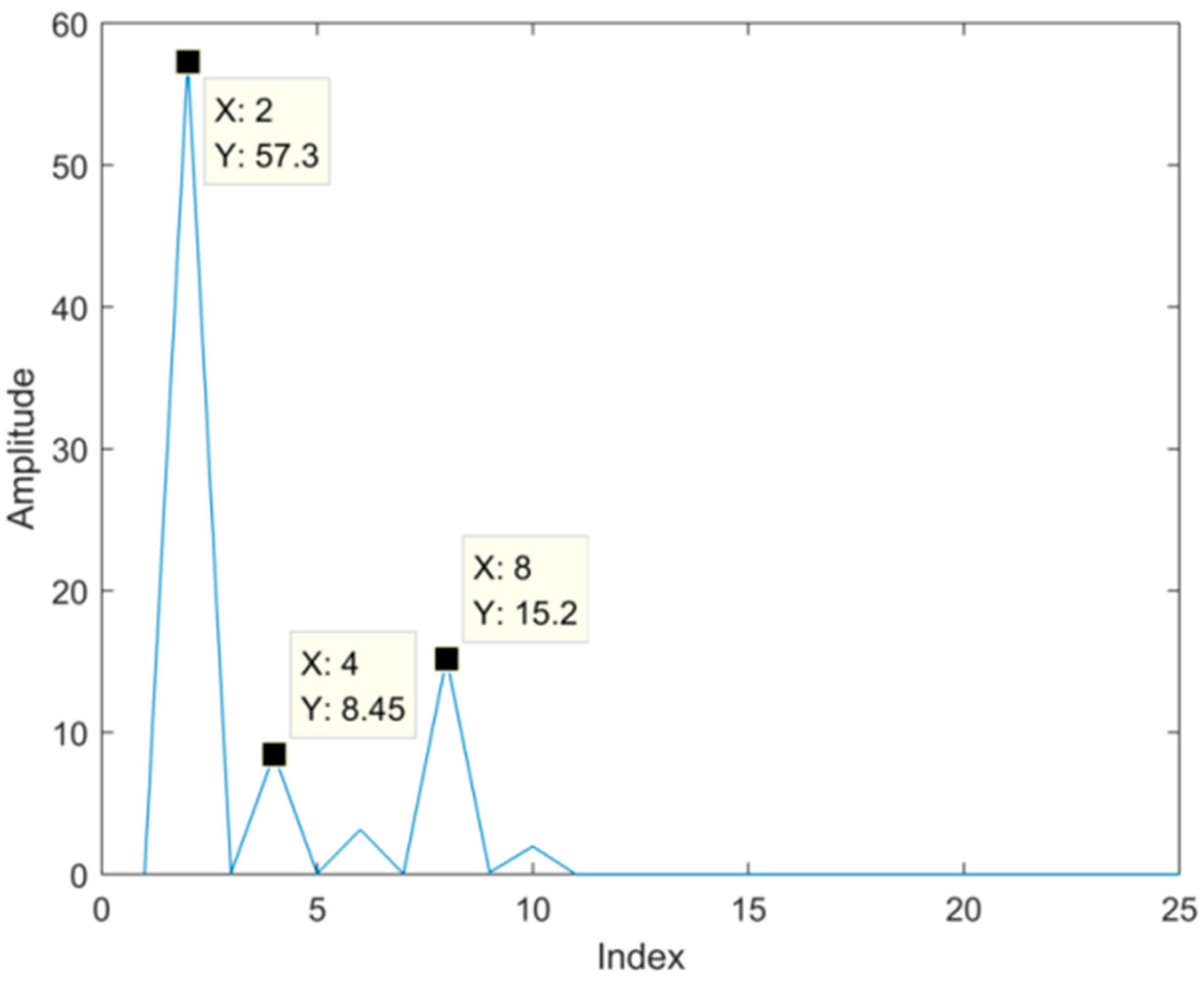 Sensors 22 00195 g004
