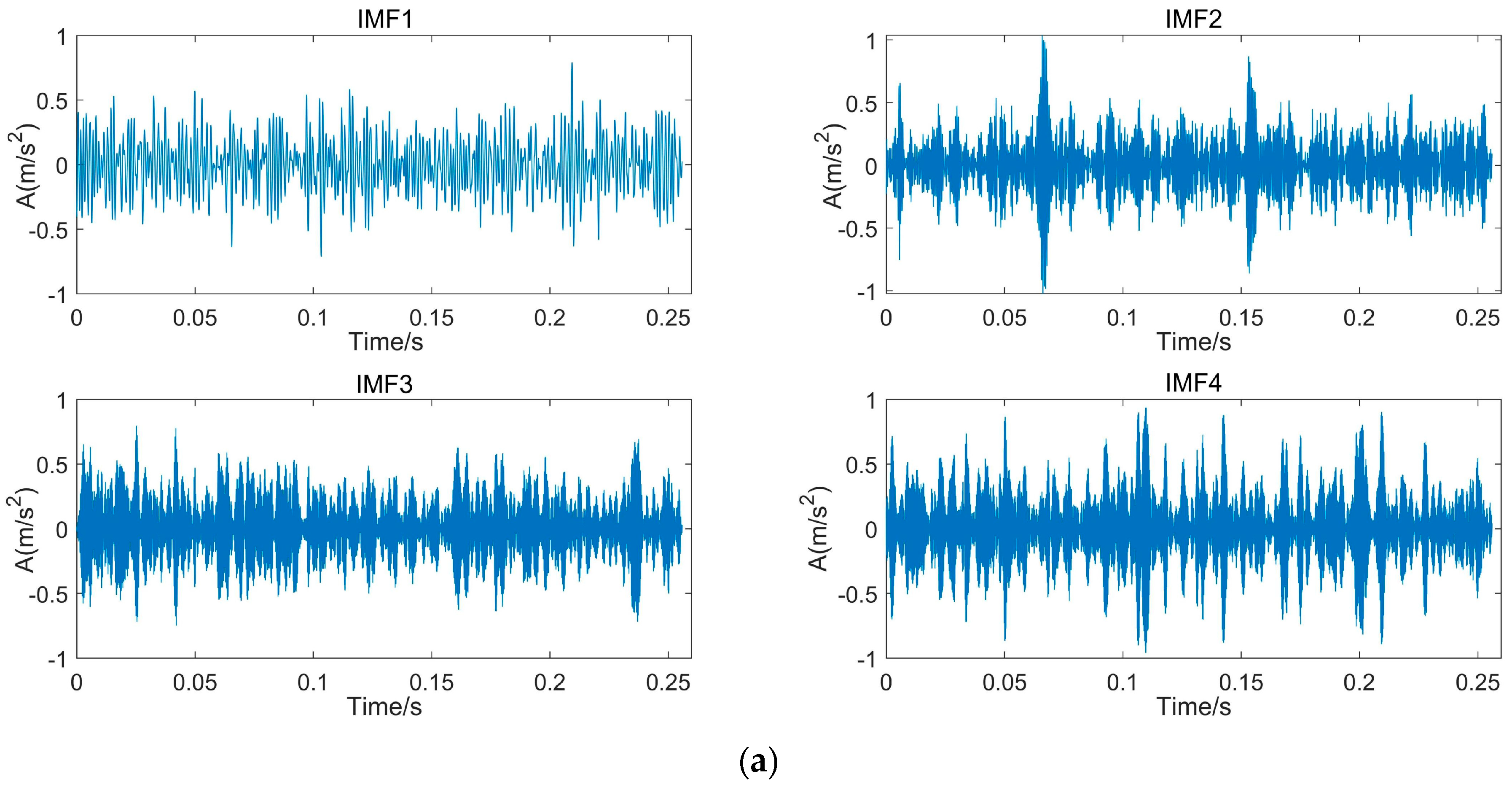 Sensors 22 00195 g005a