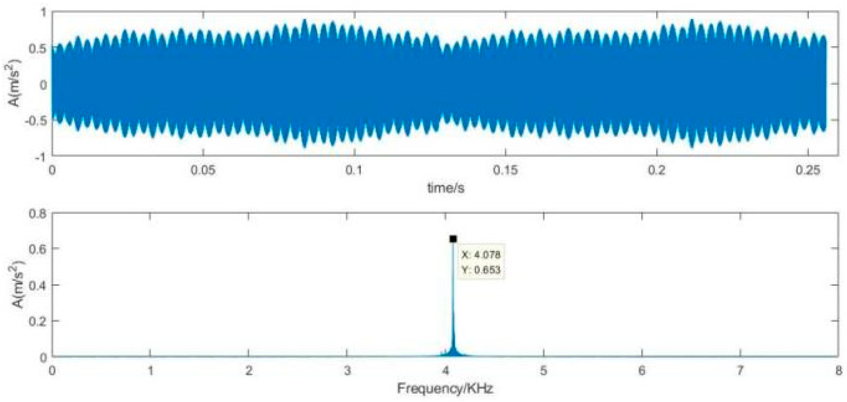 Sensors 22 00195 g007