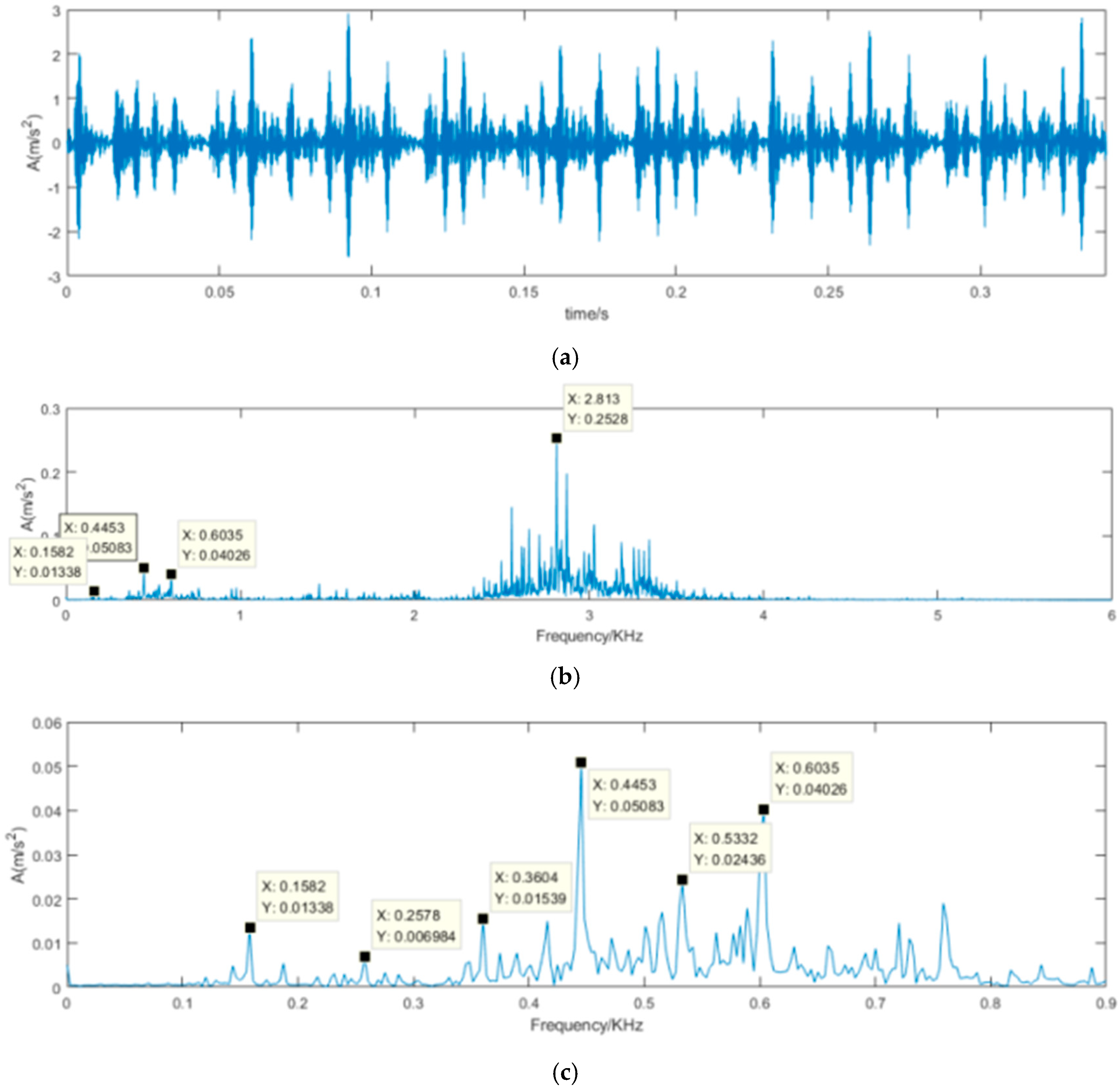 Sensors 22 00195 g009