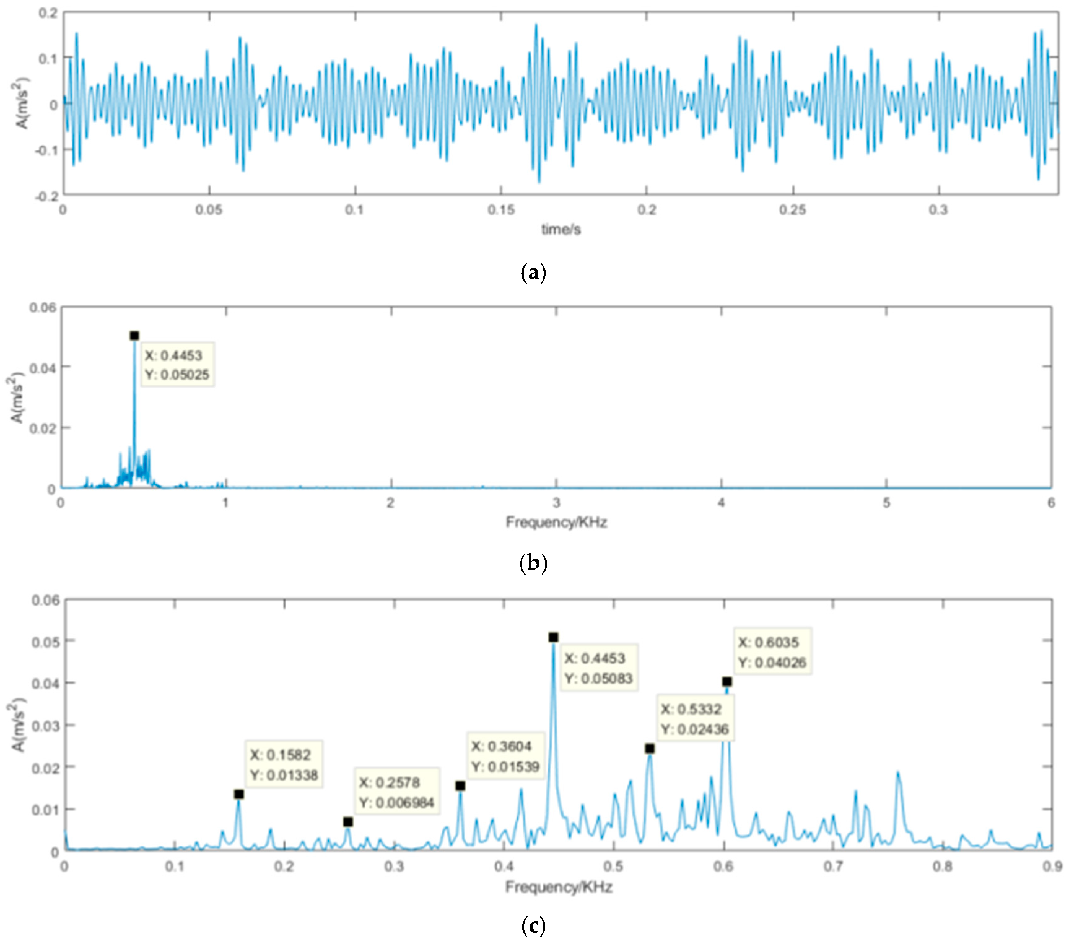 Sensors 22 00195 g010