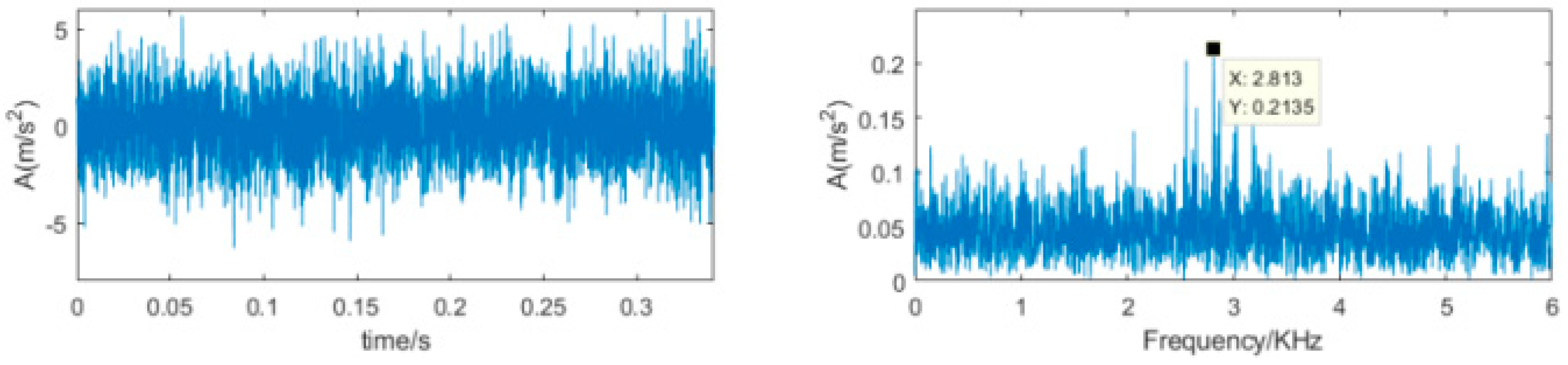 Sensors 22 00195 g012