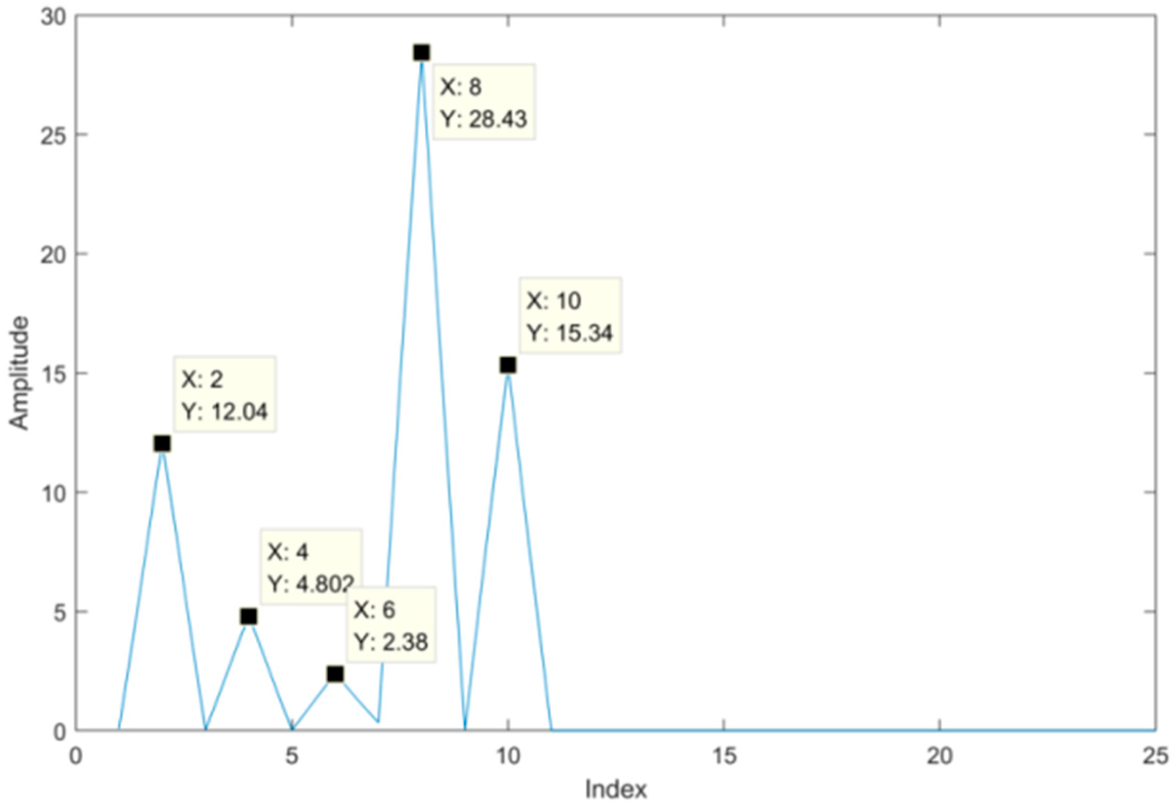 Sensors 22 00195 g013
