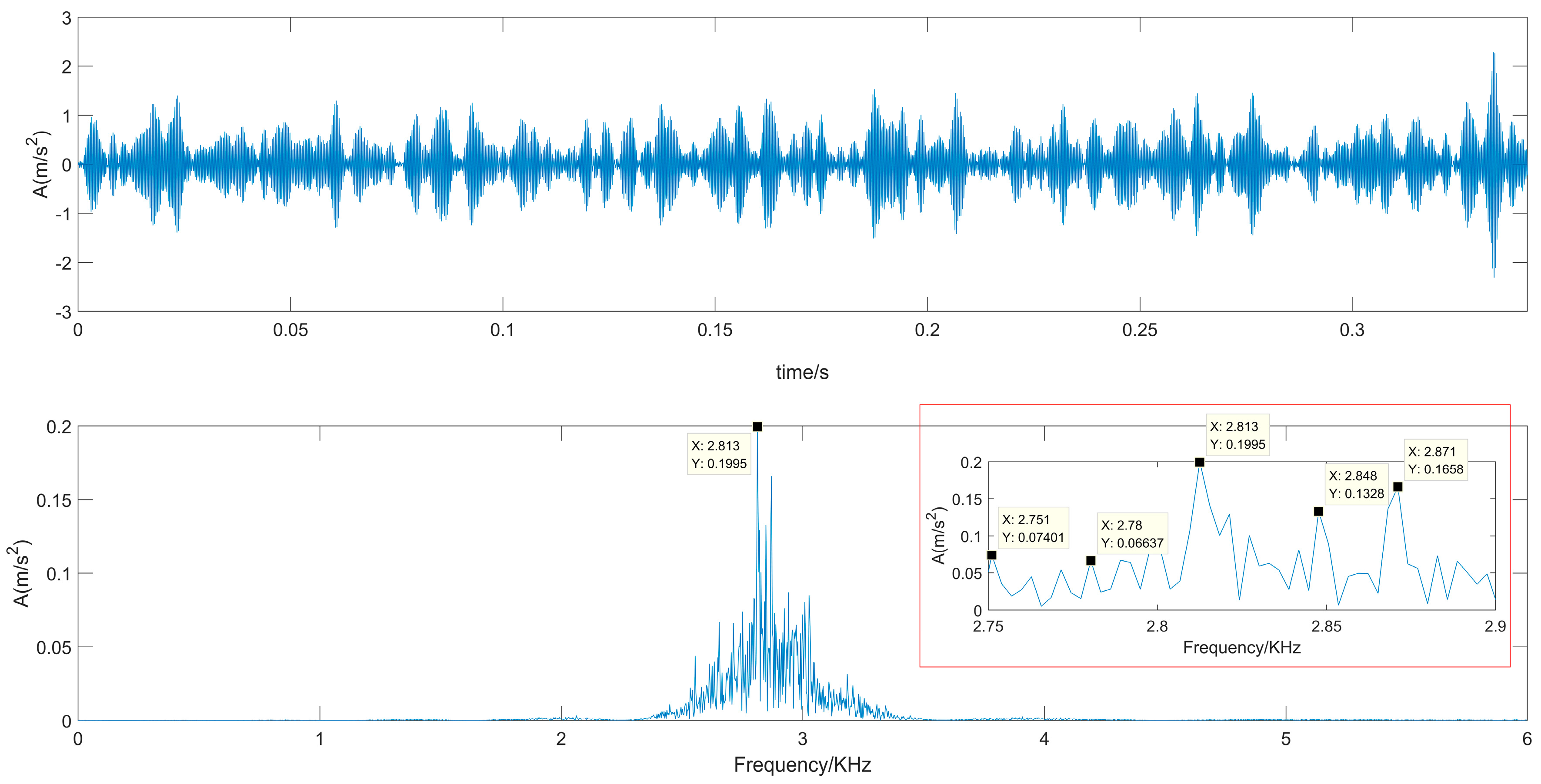Sensors 22 00195 g014