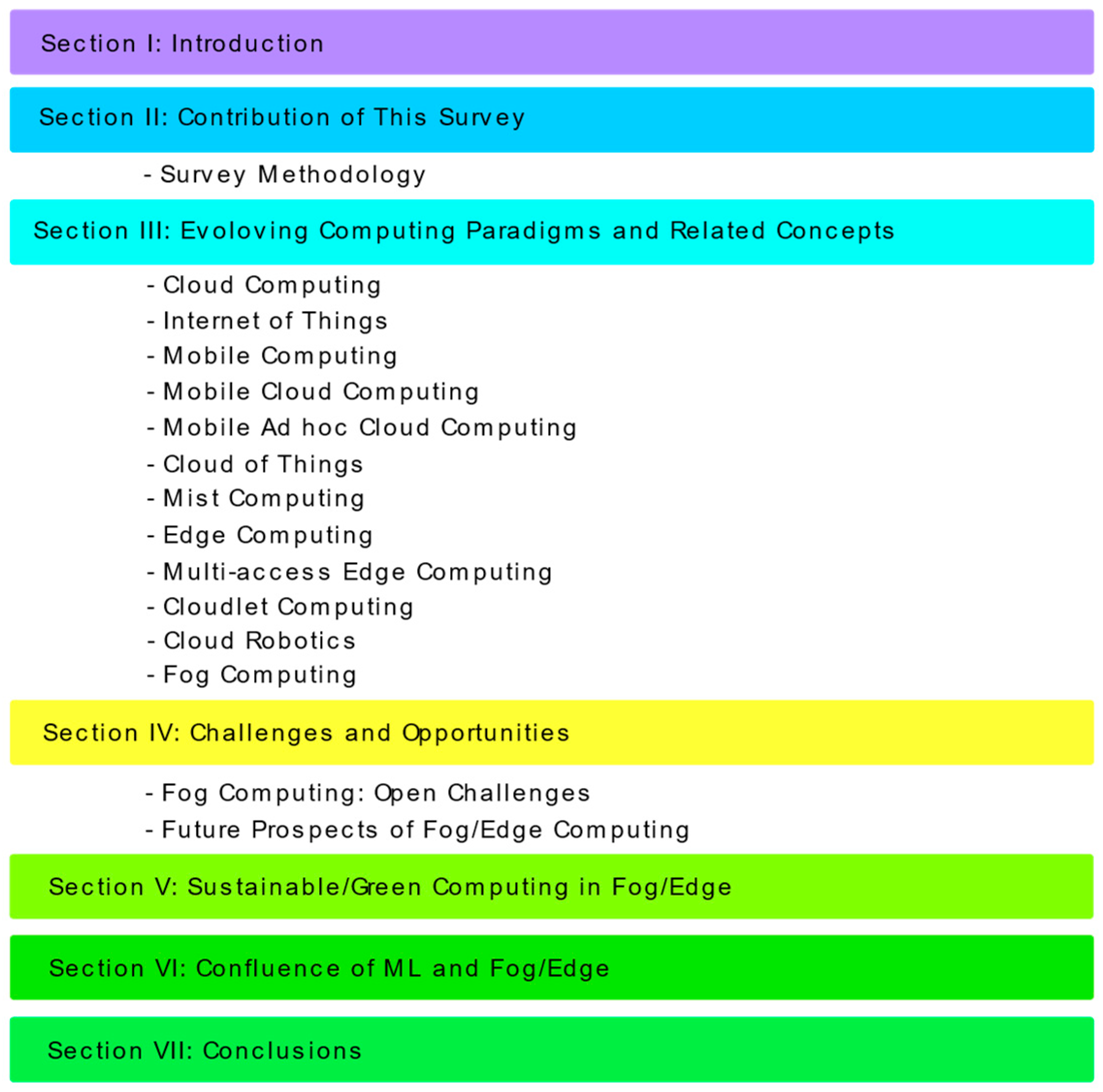 Sensors 22 00196 g001