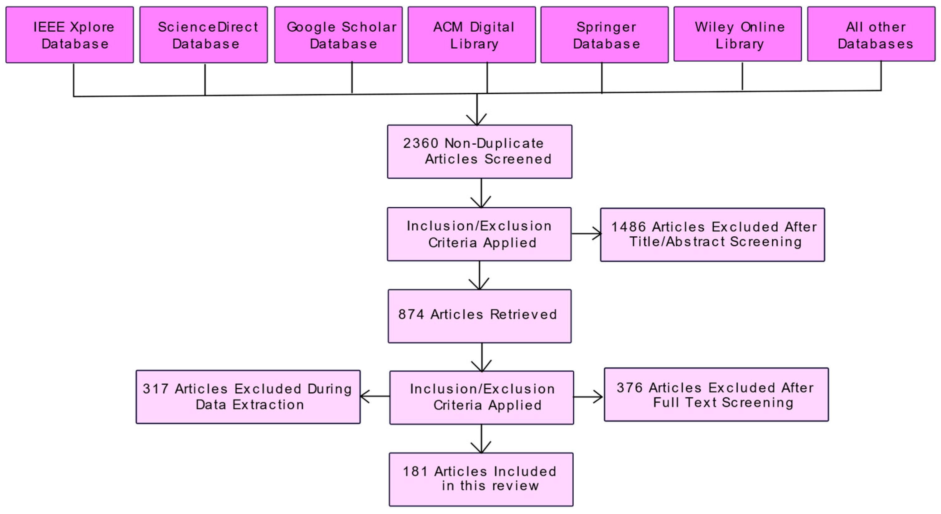 Sensors 22 00196 g002