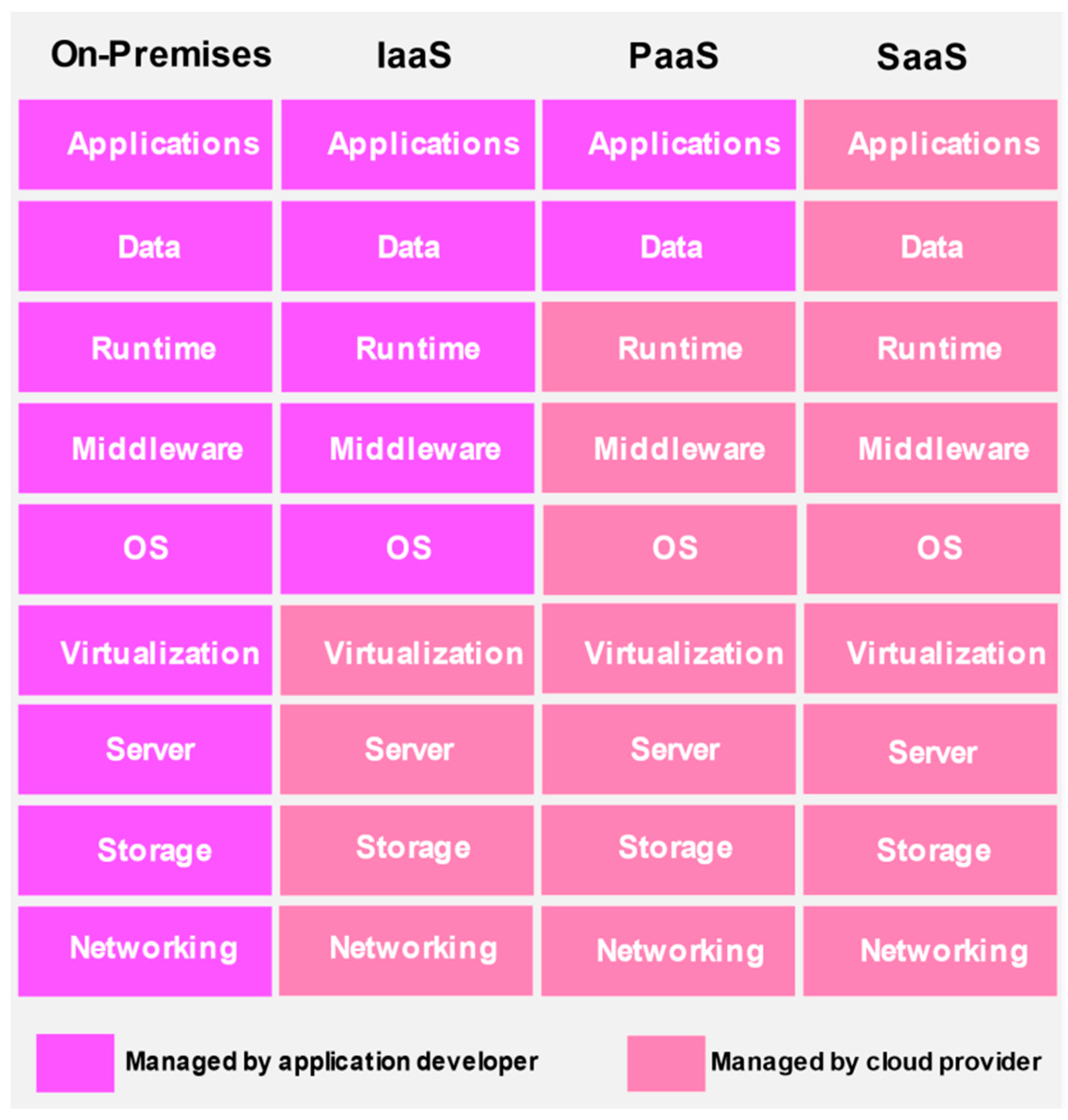Sensors 22 00196 g004