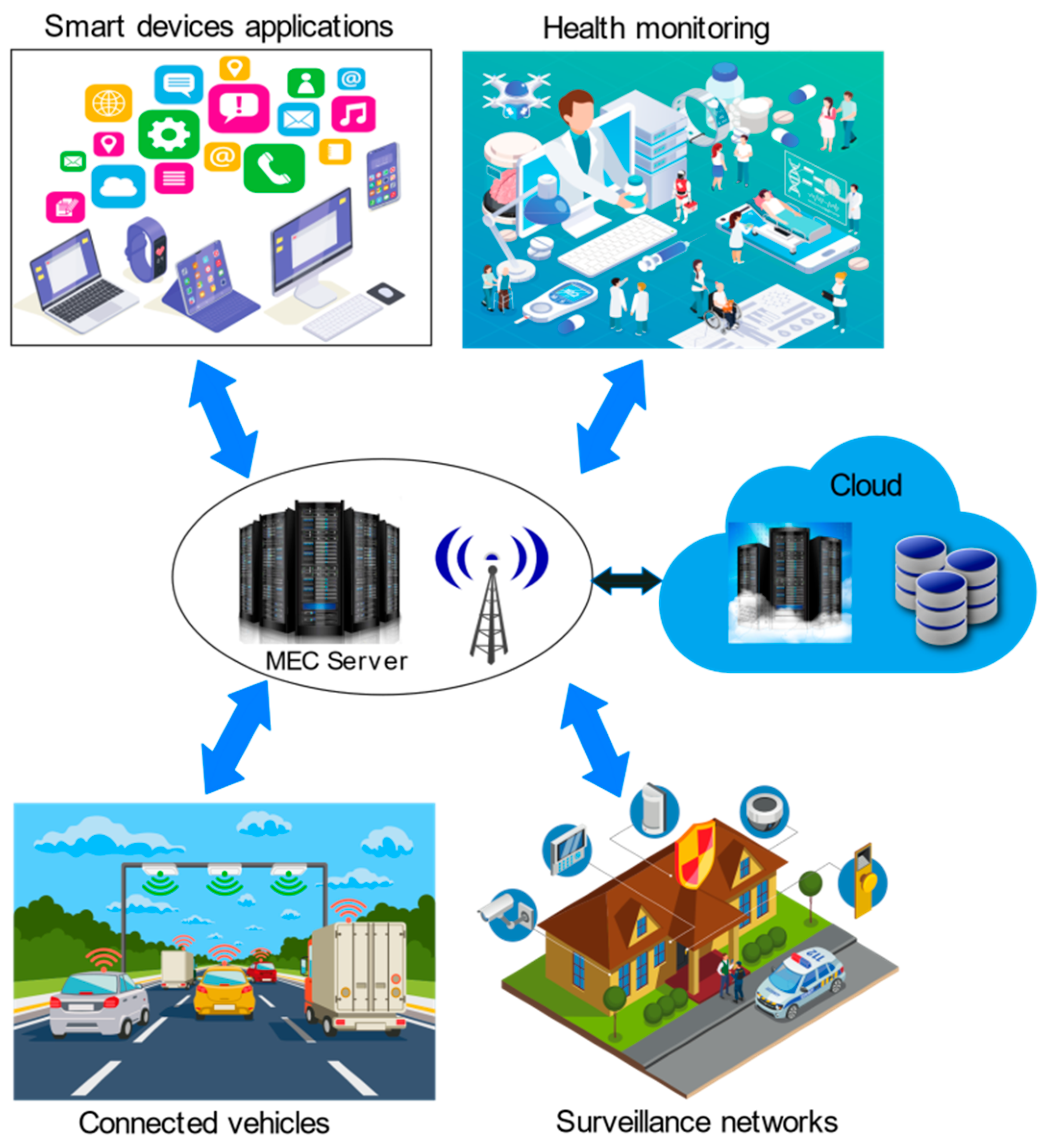 Sensors 22 00196 g005