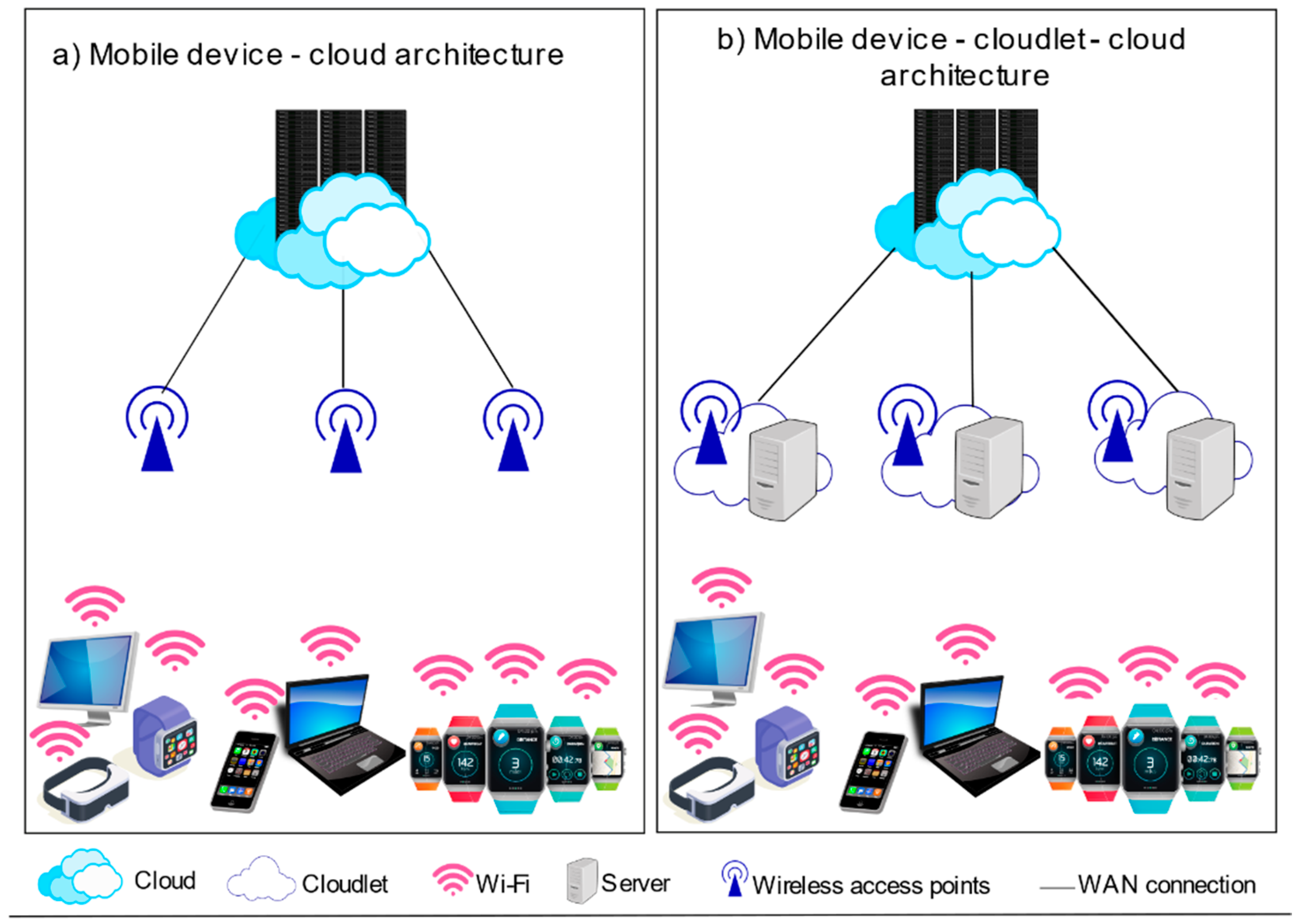 Sensors 22 00196 g006
