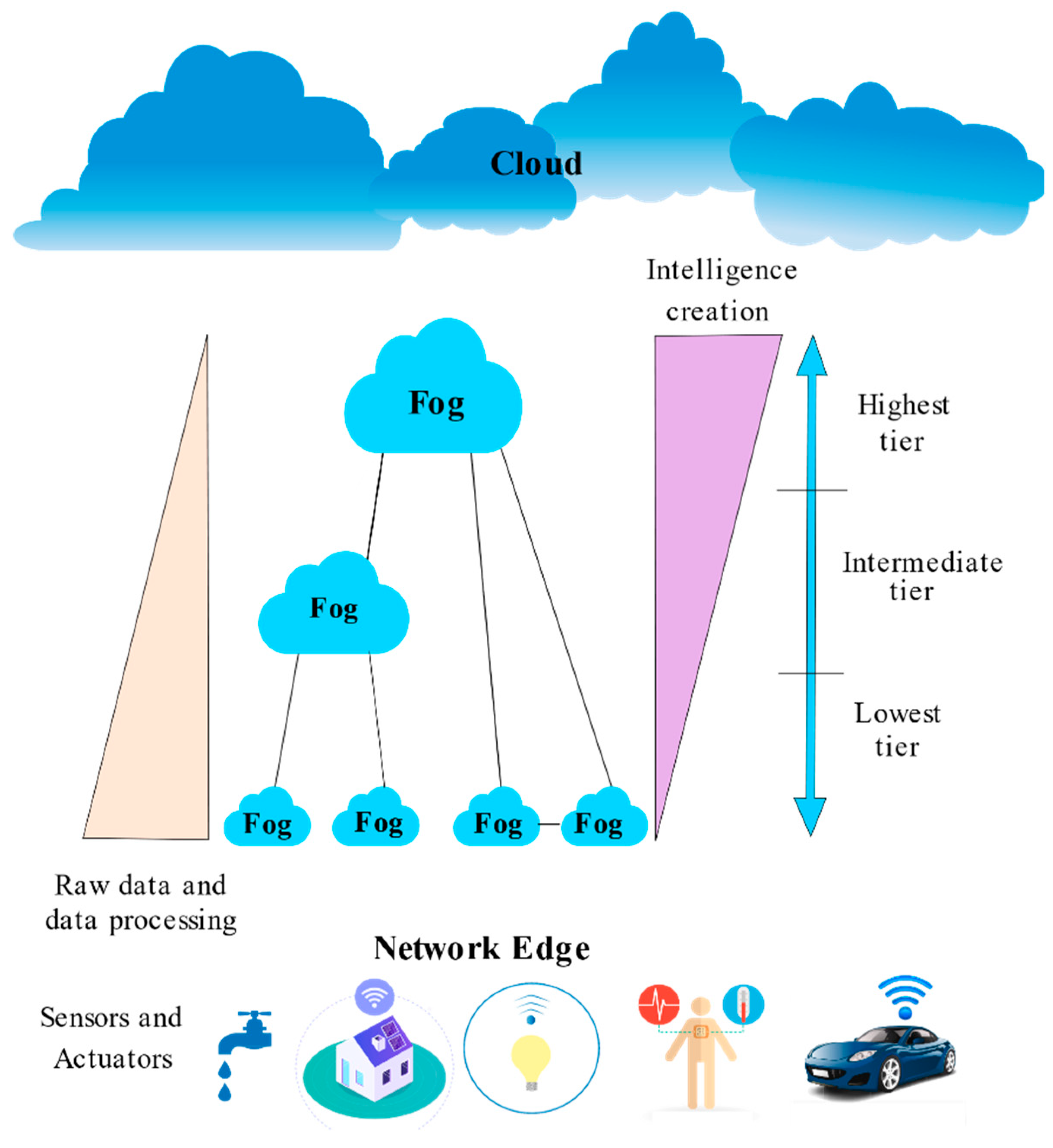 Sensors 22 00196 g009