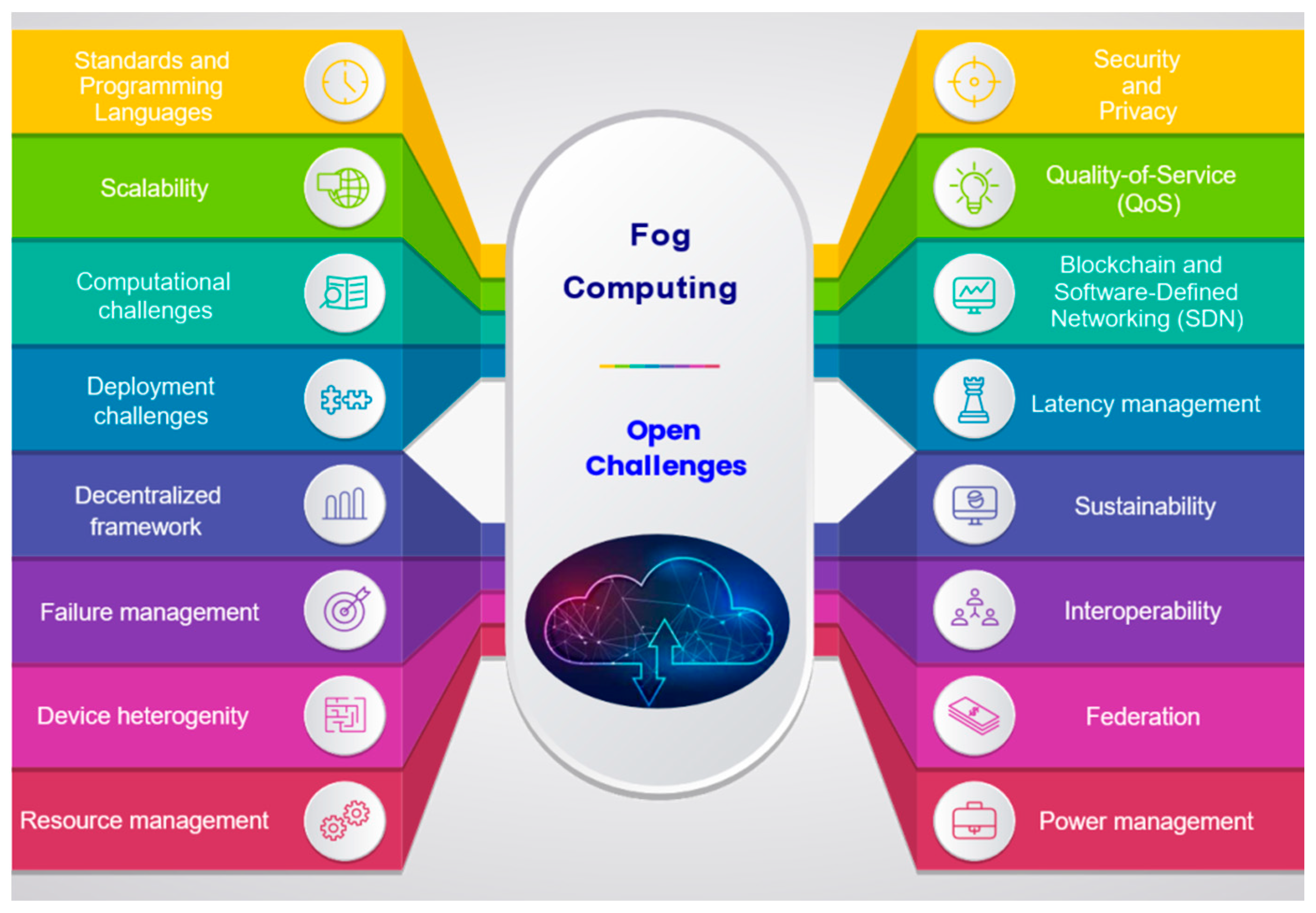 Sensors 22 00196 g013