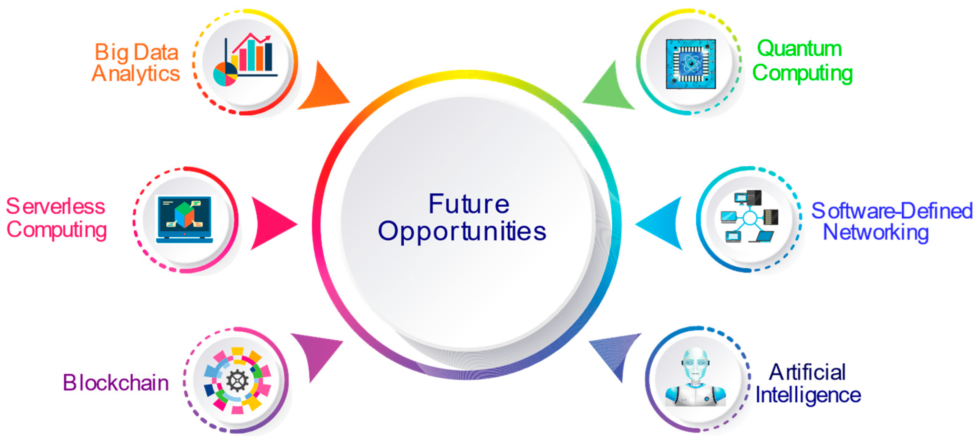 Sensors 22 00196 g014