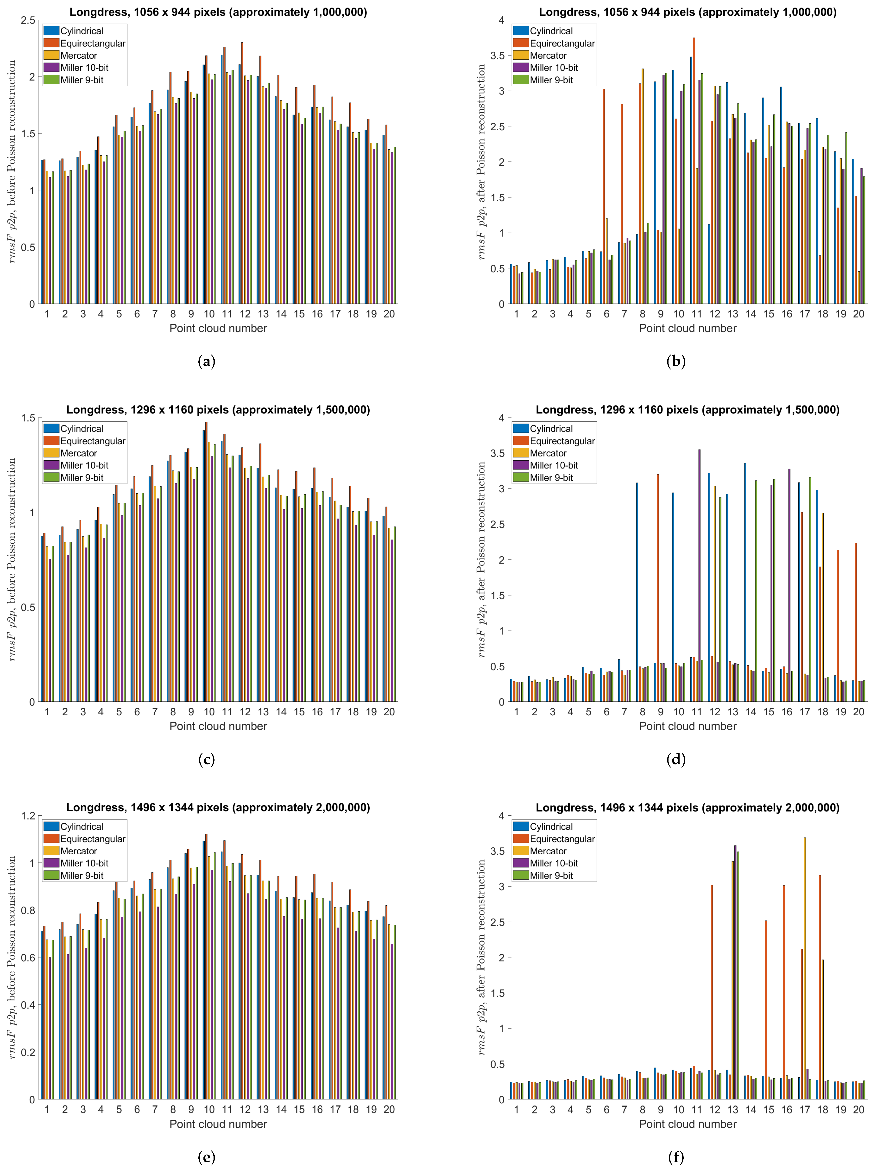 Sensors 22 00197 g014