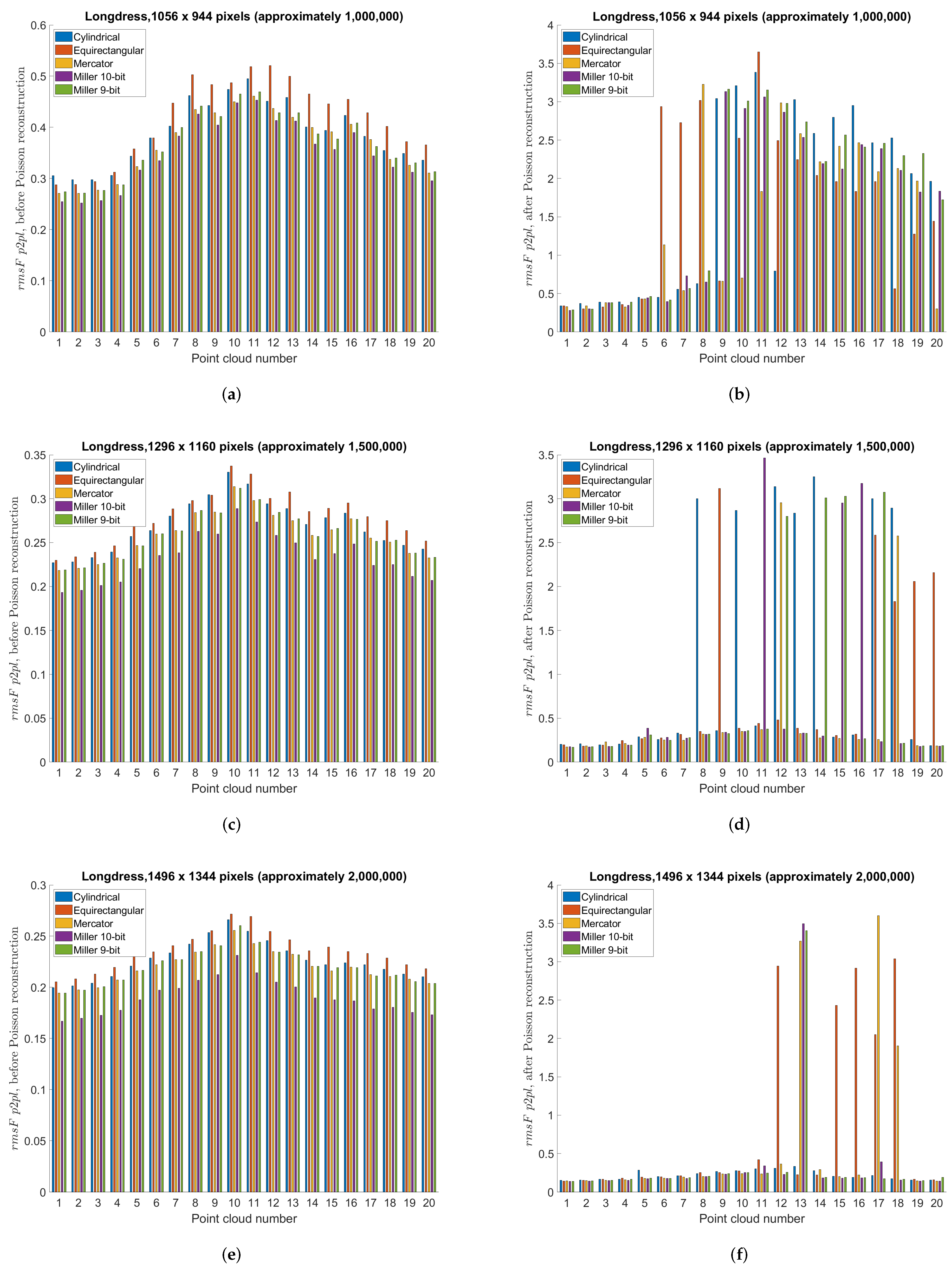 Sensors 22 00197 g015