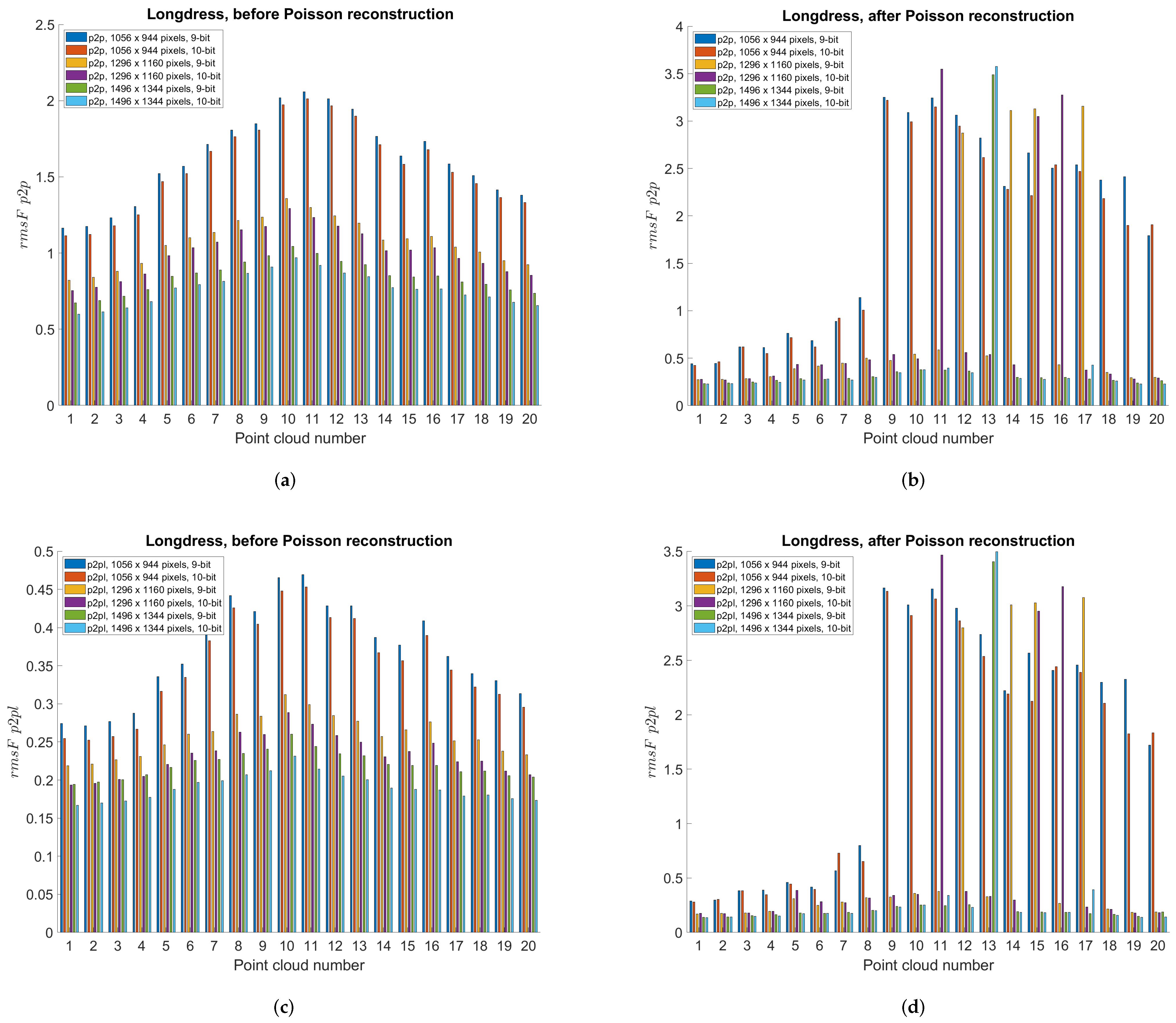 Sensors 22 00197 g016