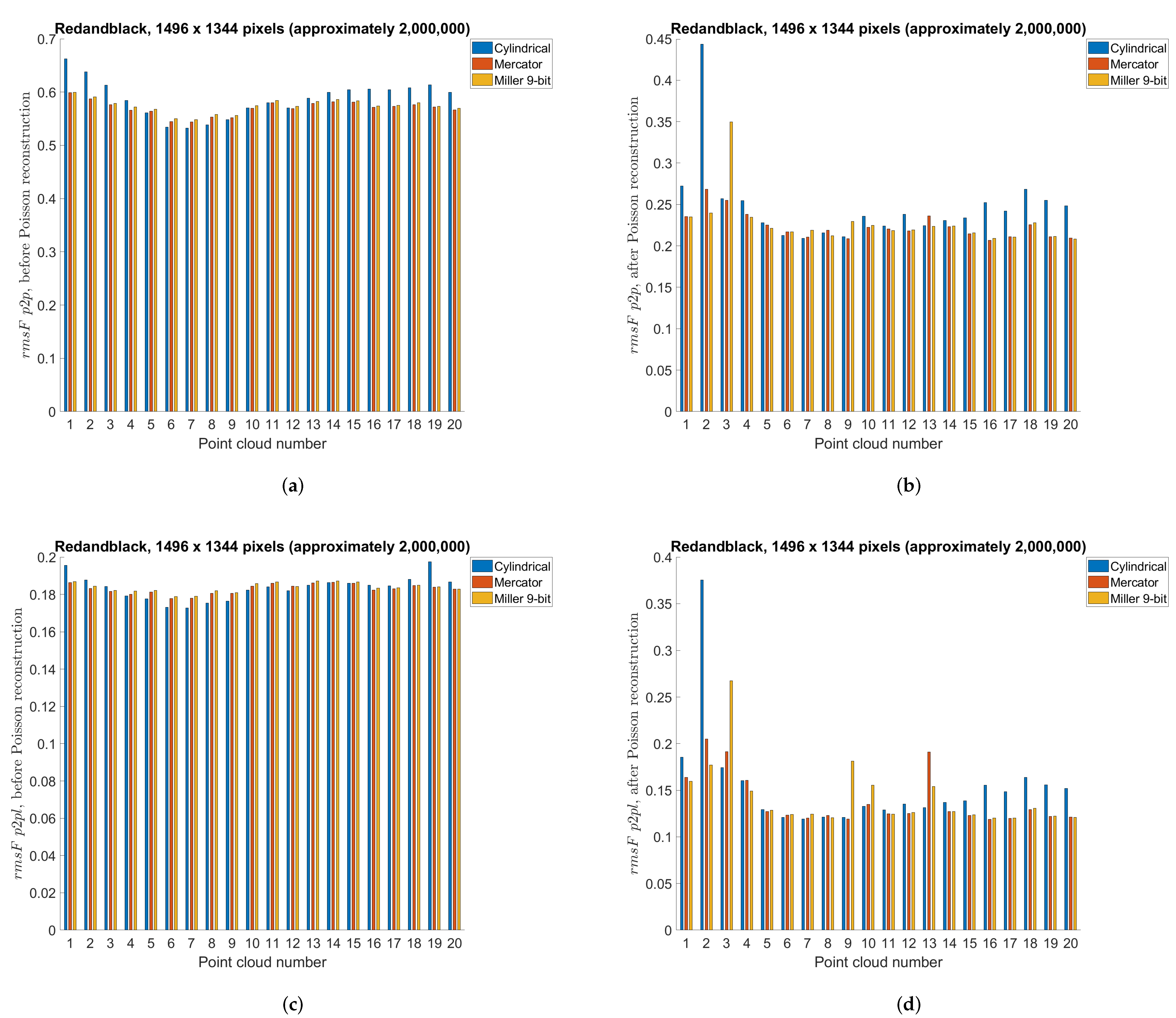 Sensors 22 00197 g018