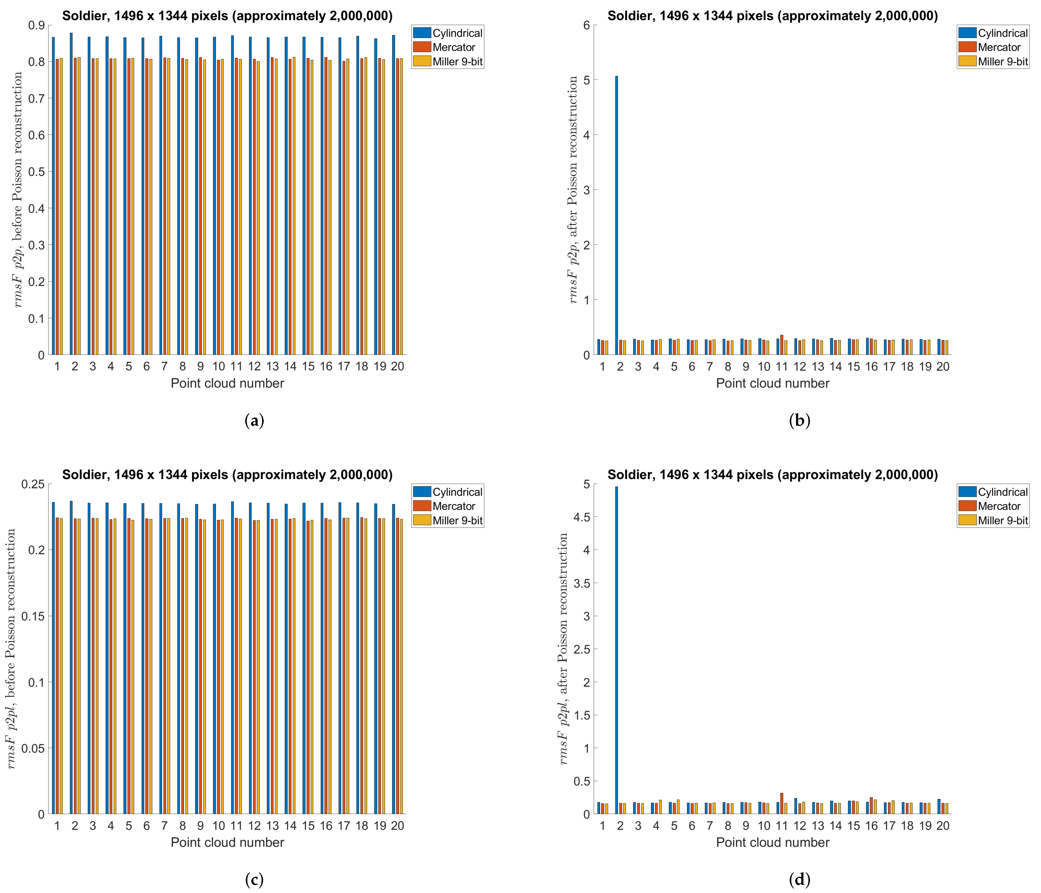 Sensors 22 00197 g019