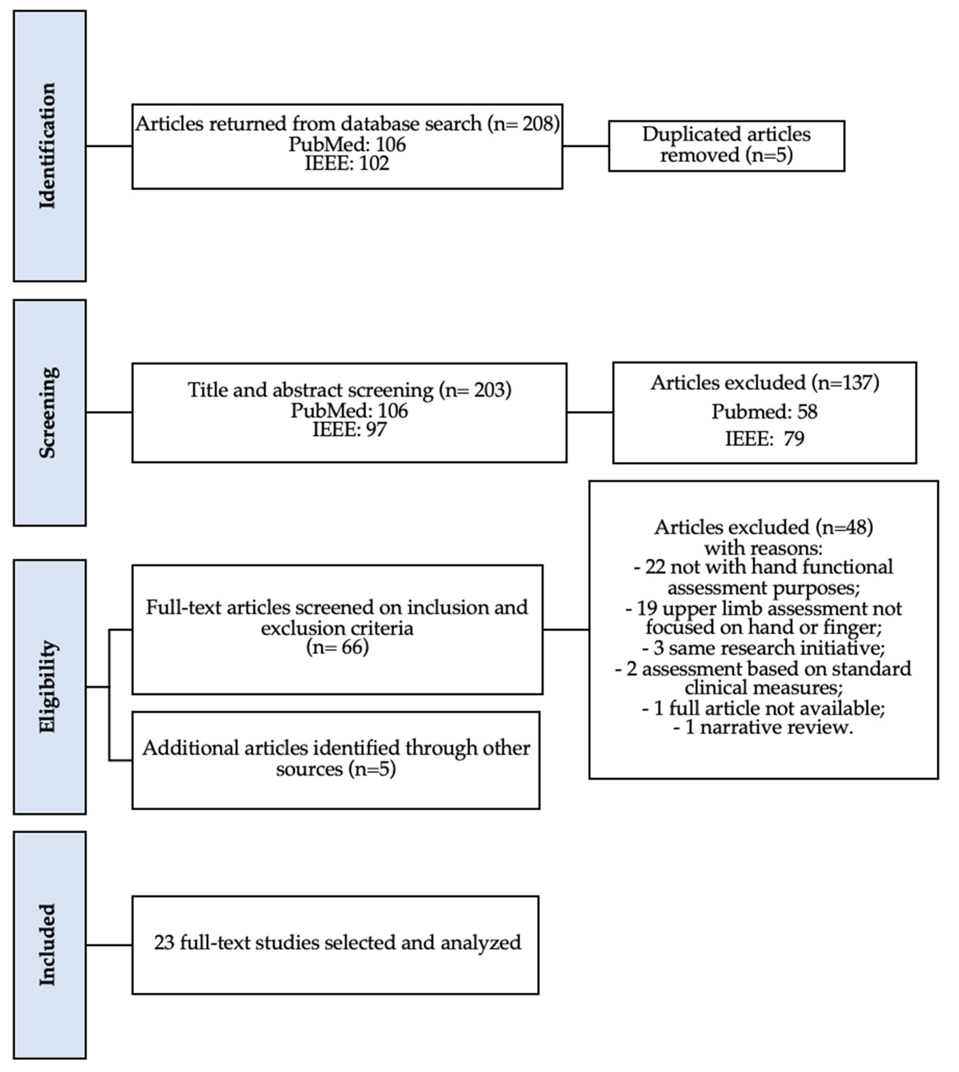 Sensors 22 00199 g001