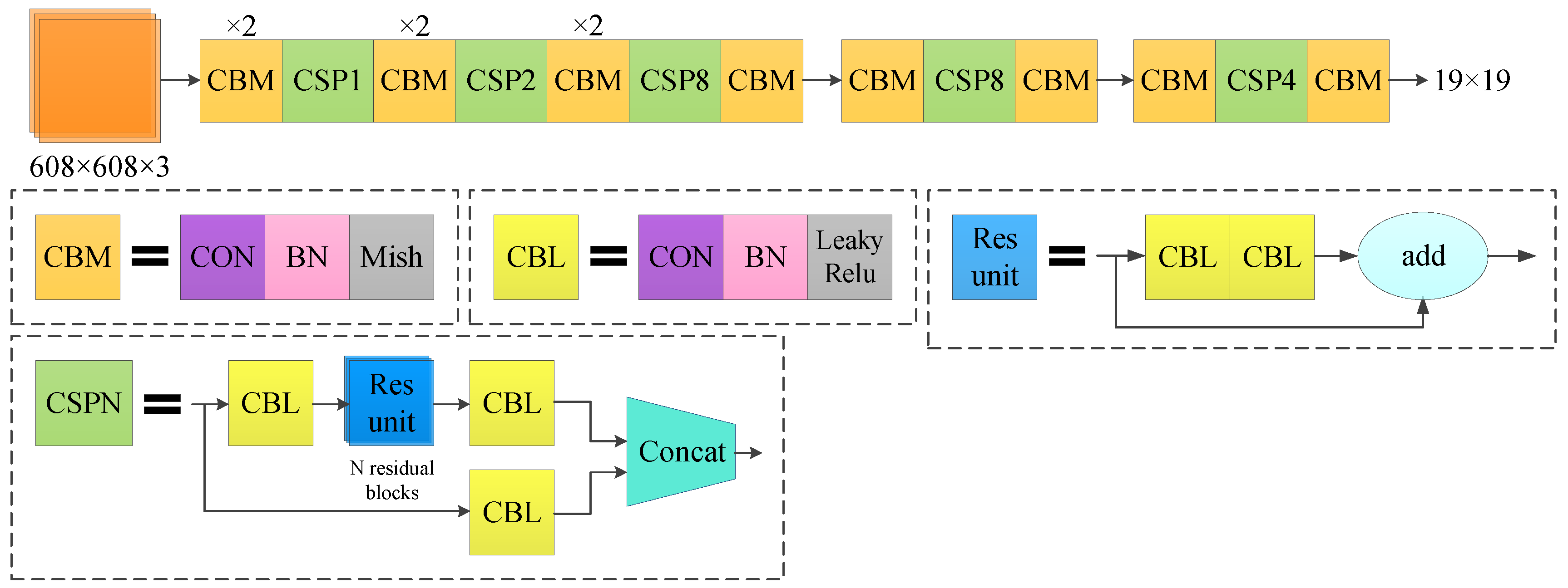 Sensors 22 00200 g003