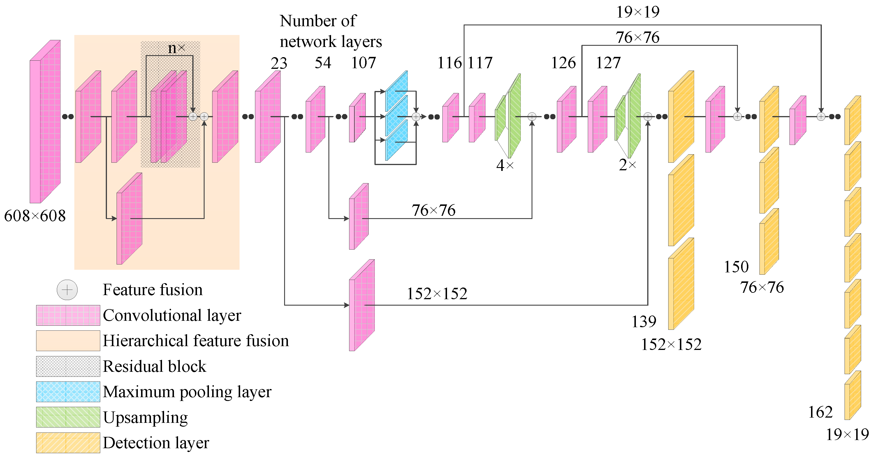 Sensors 22 00200 g004