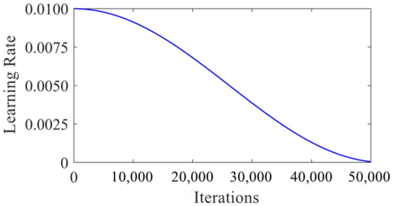 Sensors 22 00200 g006