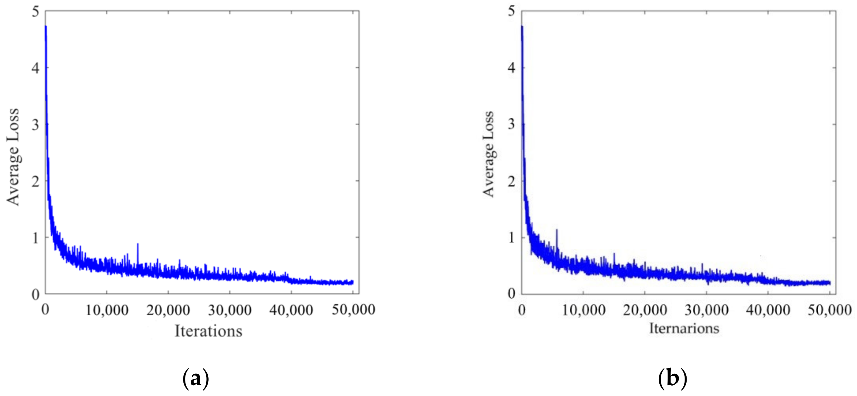 Sensors 22 00200 g007
