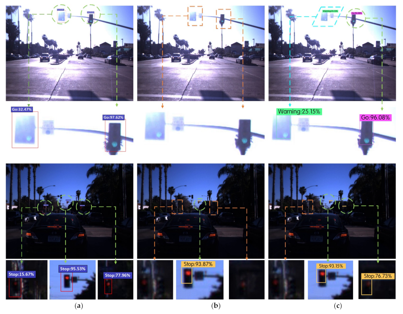 Sensors 22 00200 g011a