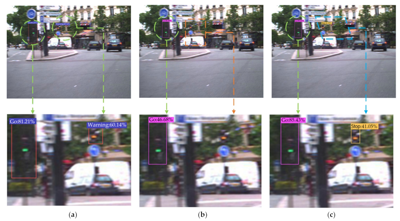 Sensors 22 00200 g012a