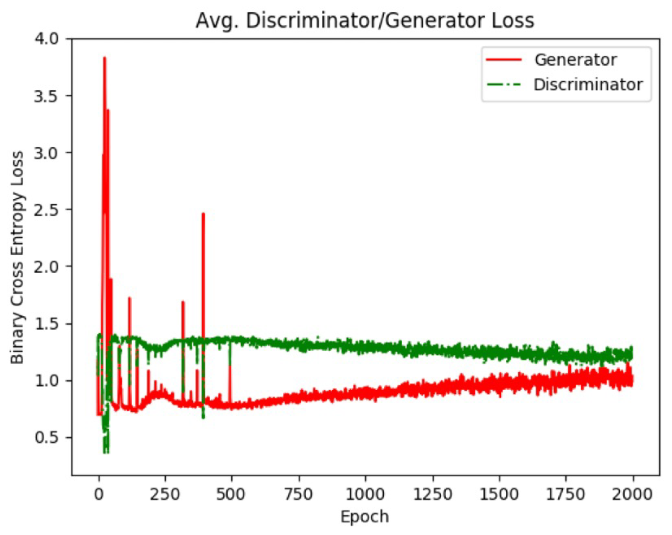 Sensors 22 00206 g008 Sensors 22 00206 g008