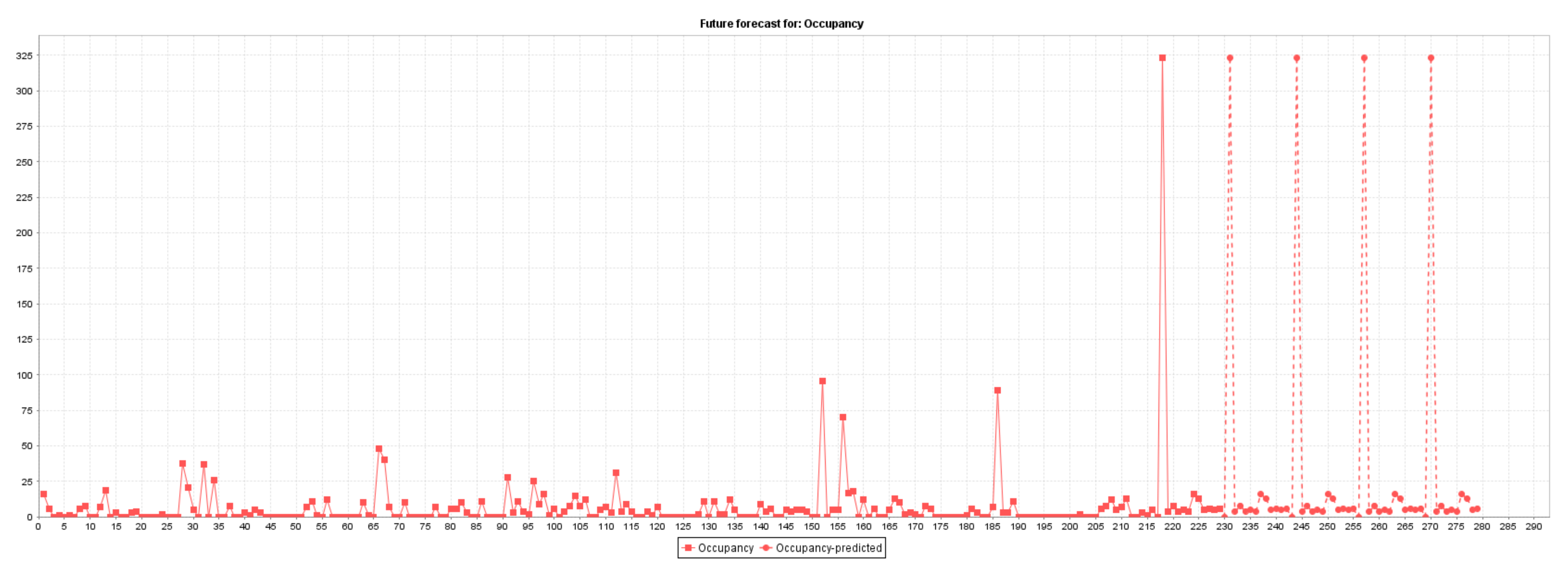 Sensors 22 00208 g004