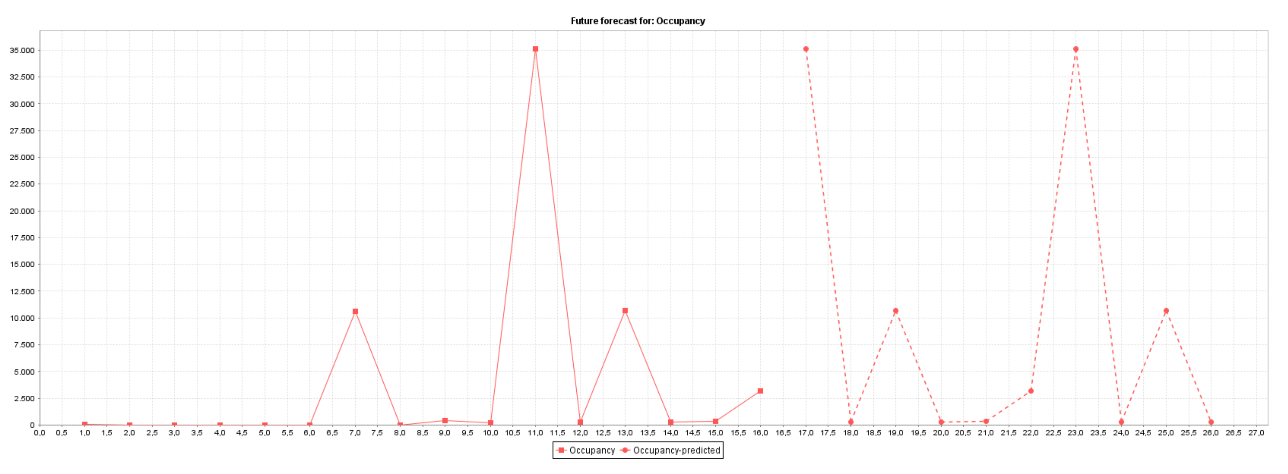 Sensors 22 00208 g005