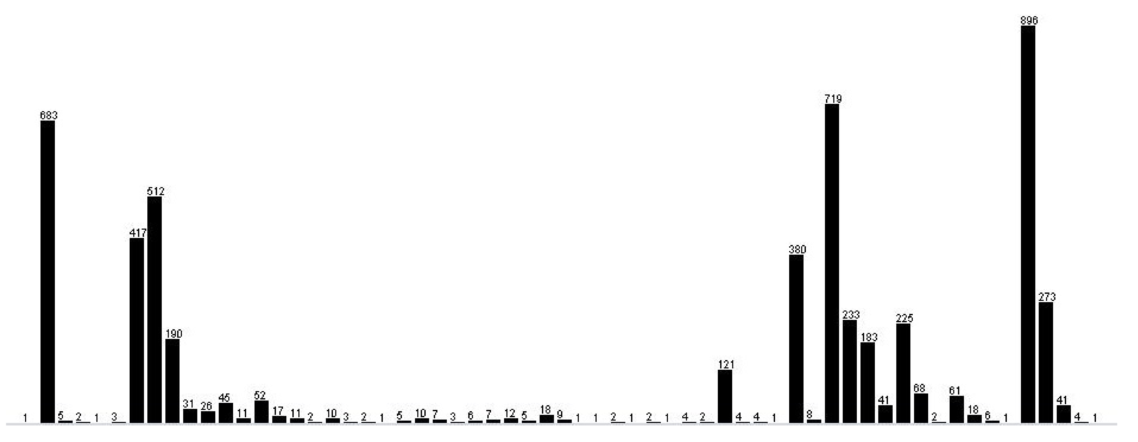 Sensors 22 00208 g006